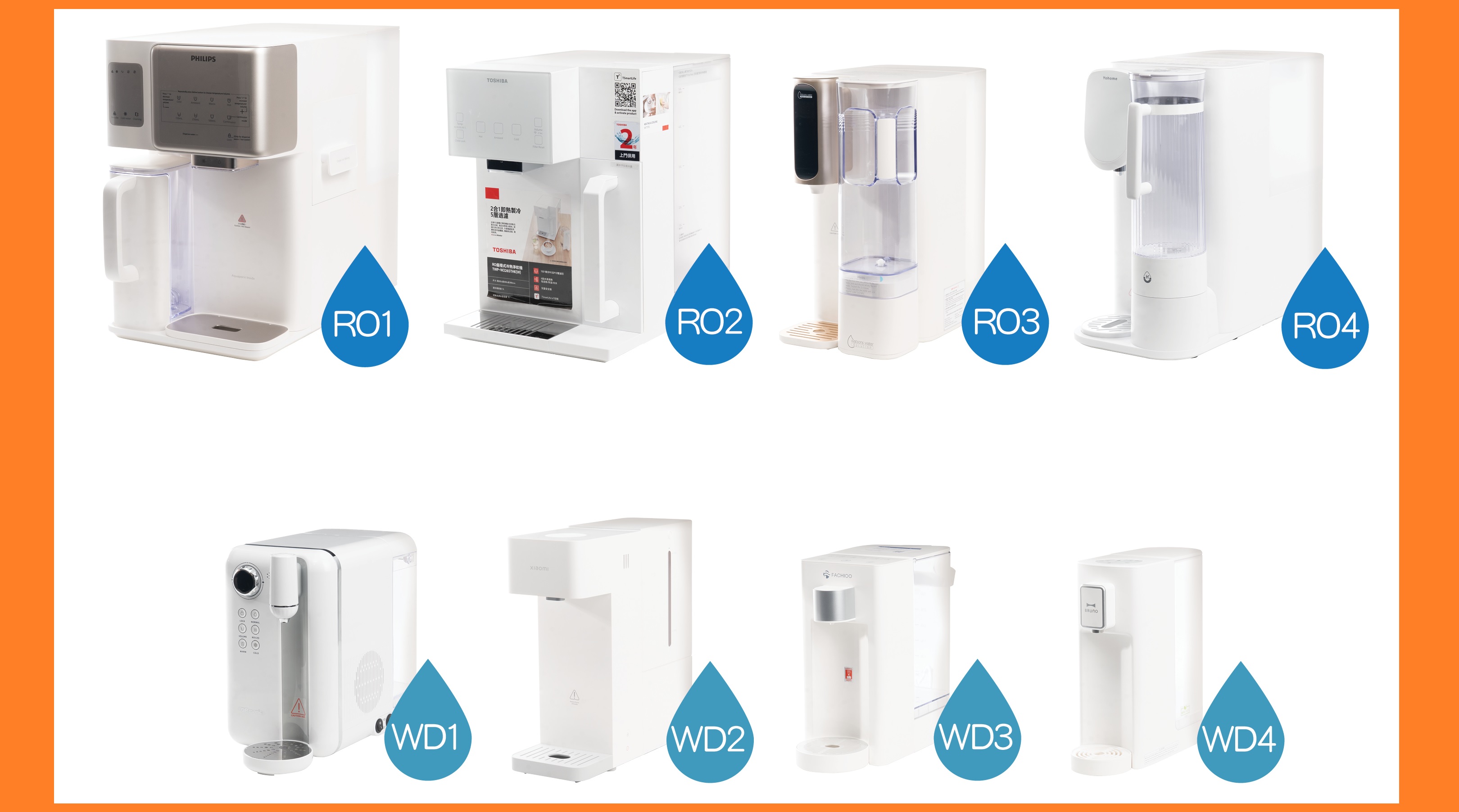 消委會測試座枱式水機結果一文睇晒