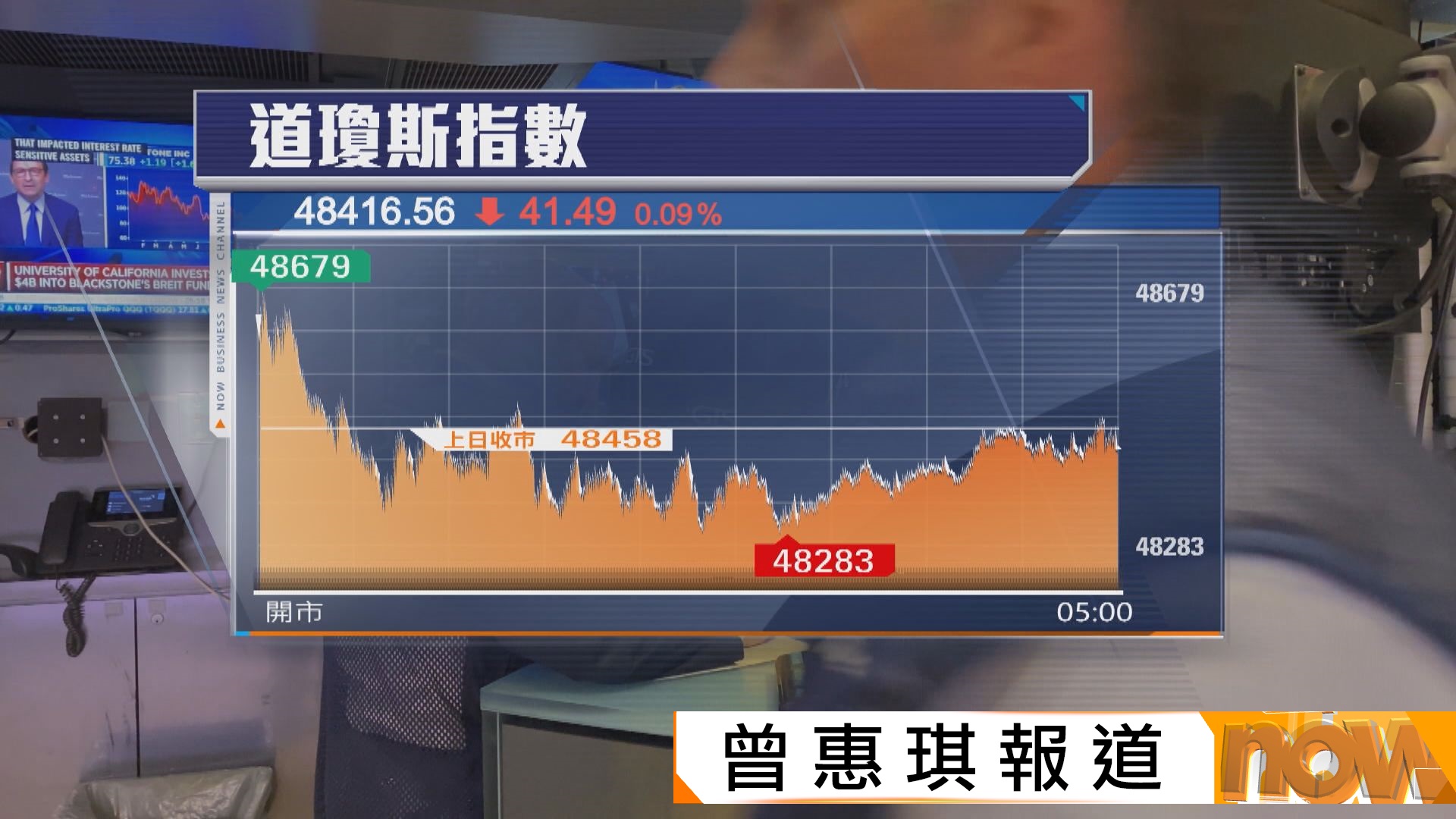 美股下跌　觀望美國就業和通脹數據
