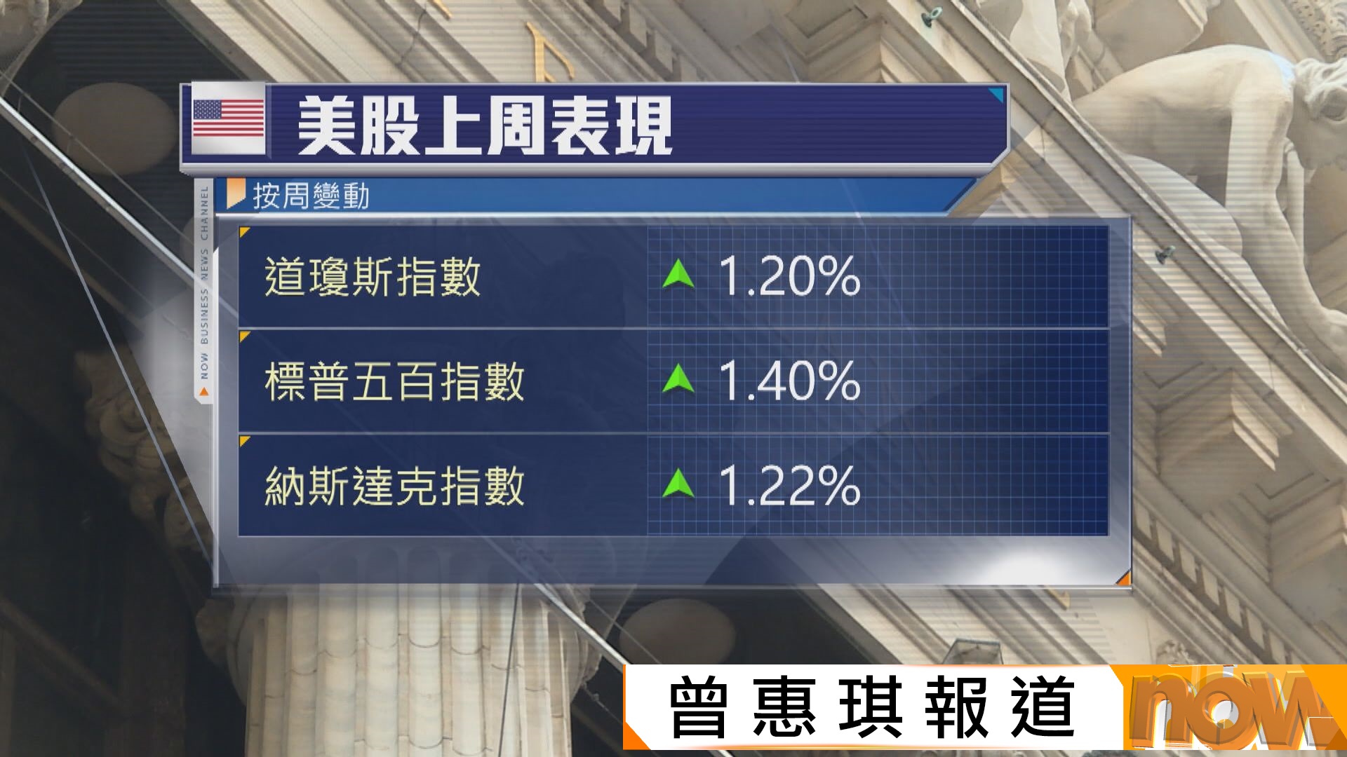 美股本周焦點：聯儲局發布12月議息會議紀錄