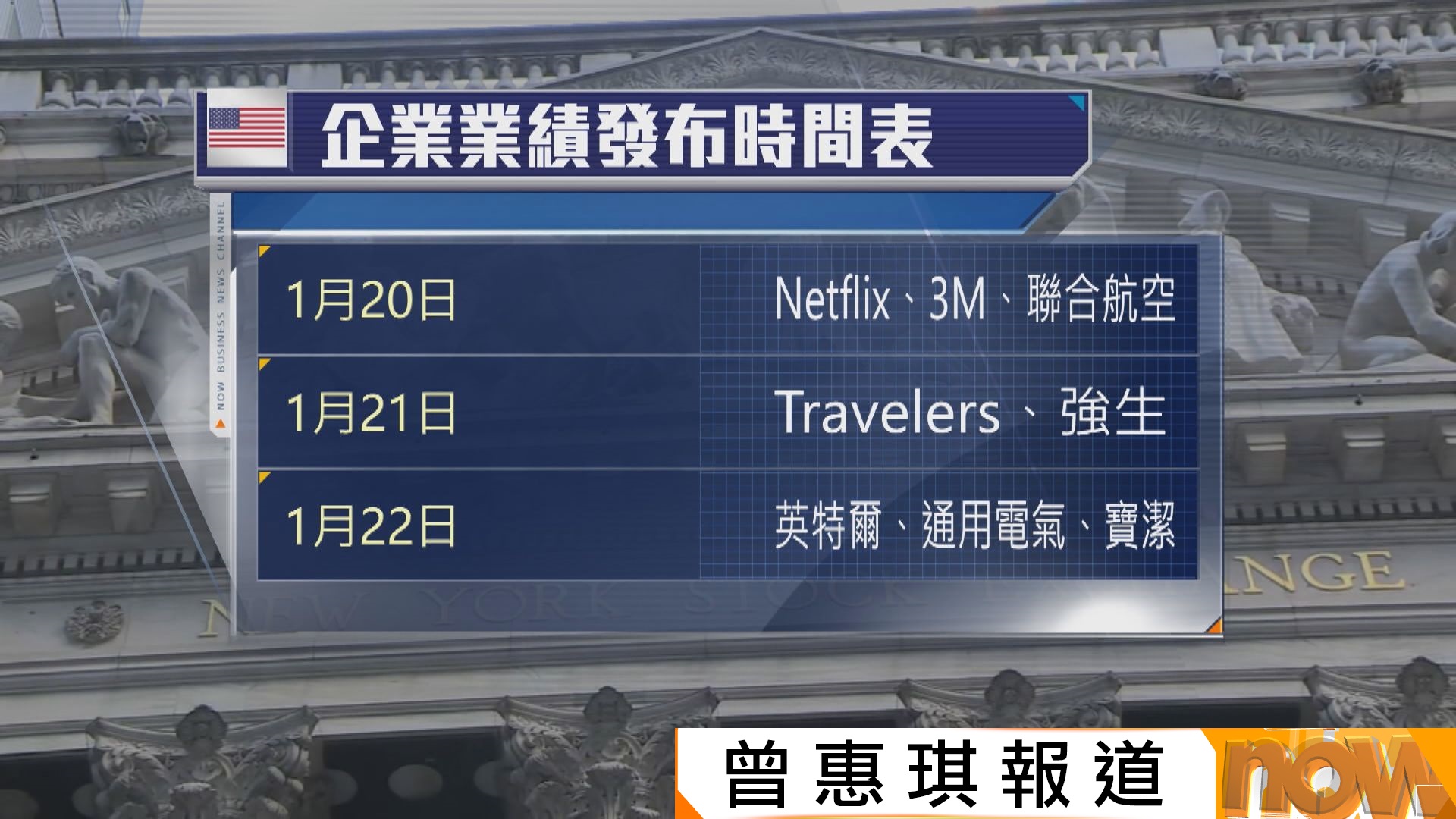 美股本周焦點：企業業績及美國PCE物價指數| Now 新聞