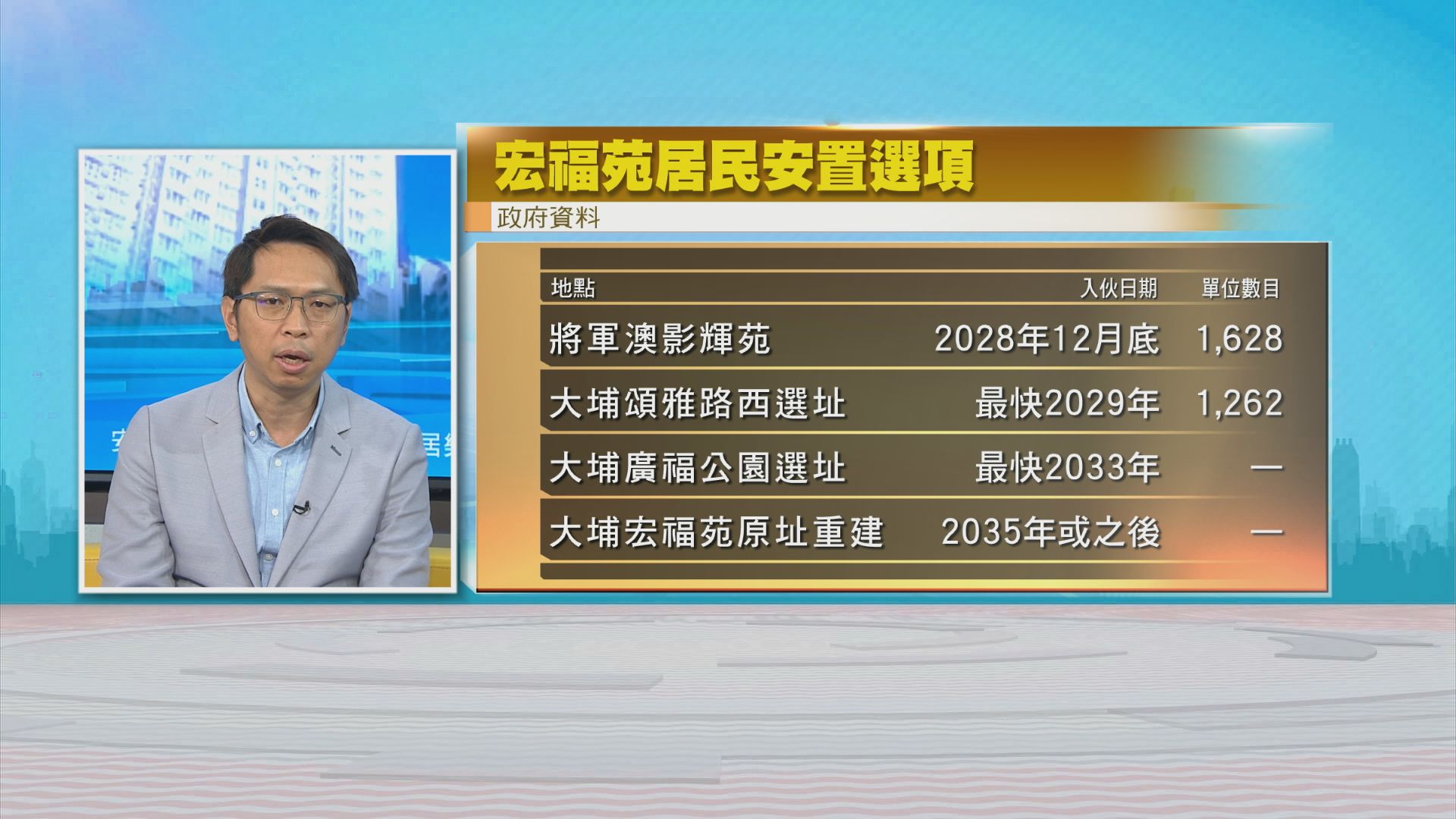 時事全方位｜安居樂業(二)