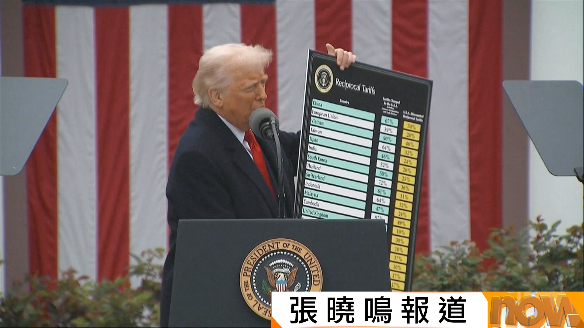 特朗普就任滿一年｜「美國優先」政策衝擊國際秩序　國內面臨多重挑戰