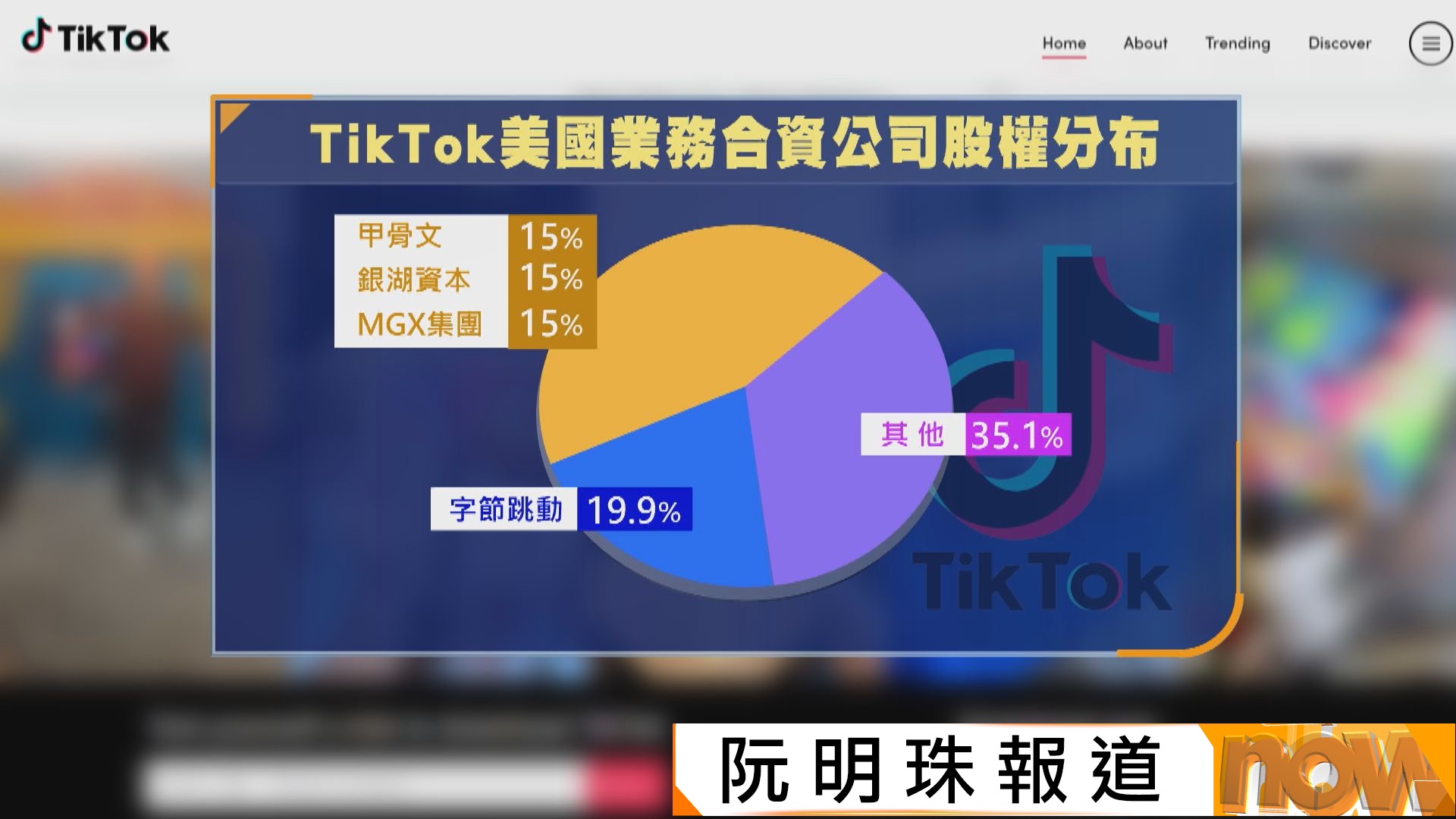 TikTok敲定美國營運協議　成立新合資合資公司　字節跳動股權降至不足兩成