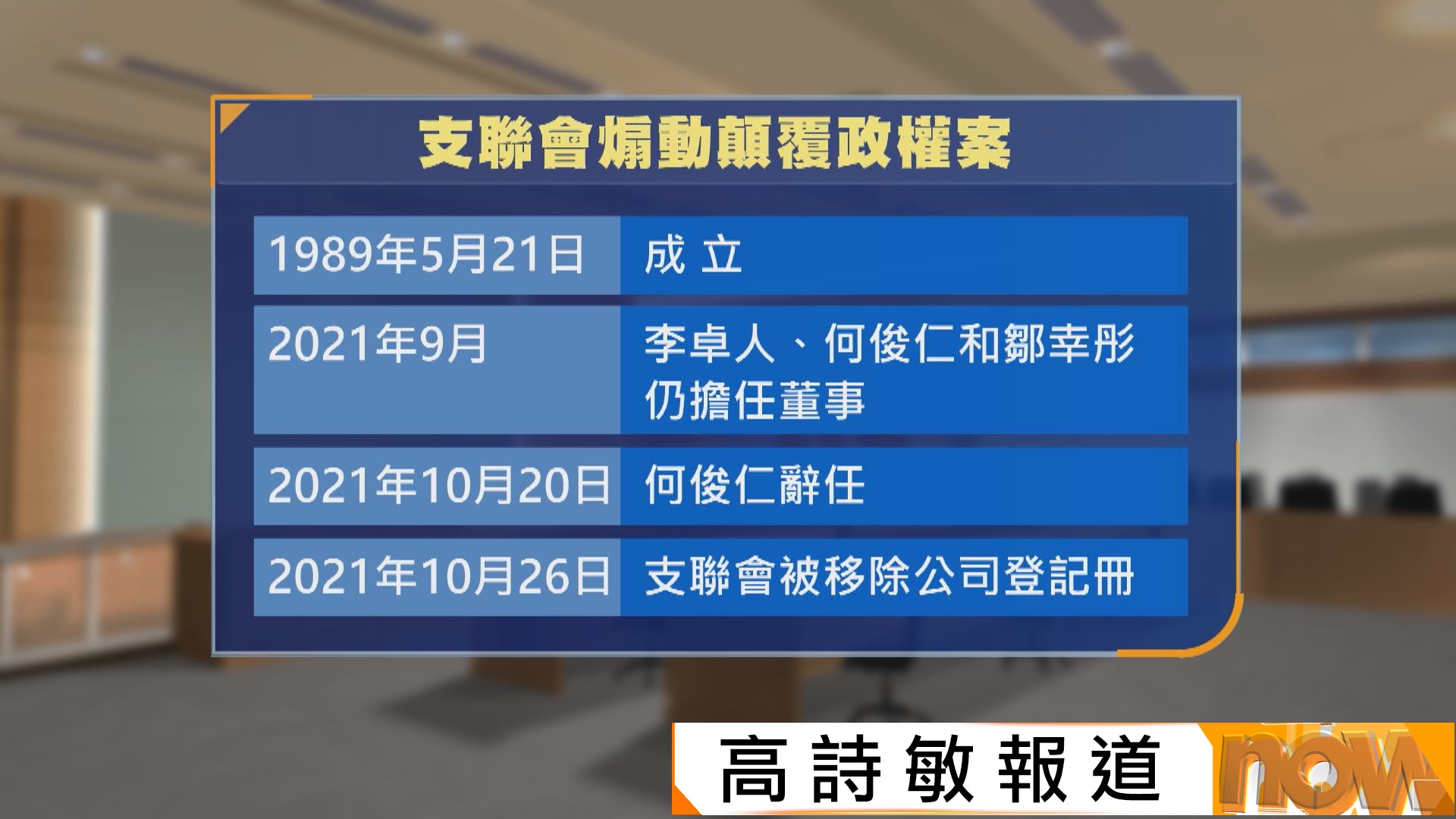 支聯會煽動顛覆案　控方讀出承認事實