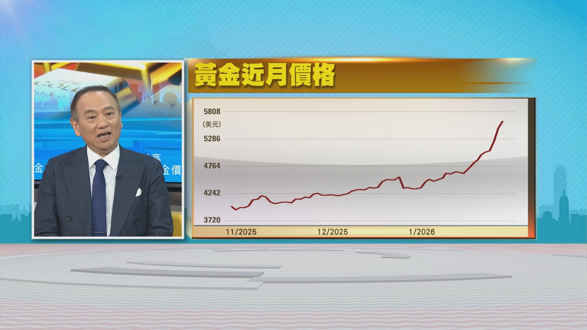 時事全方位｜金價屢創新高(二)