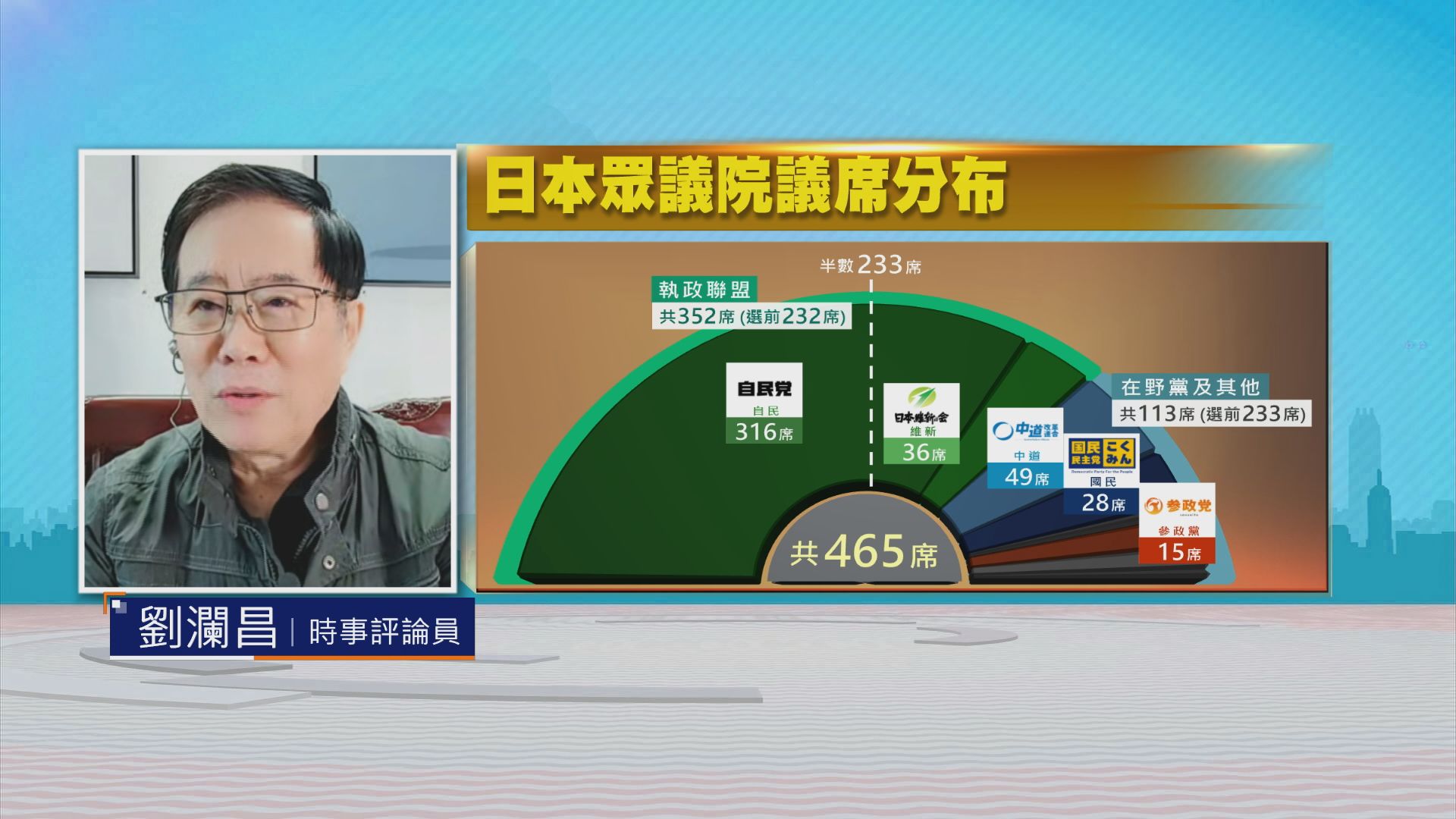 時事全方位｜日本大選(二)
