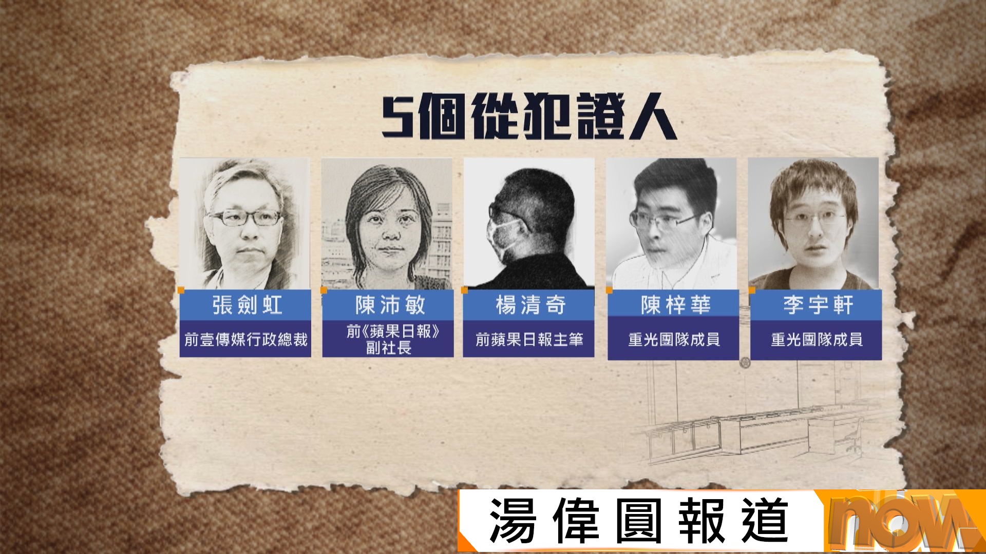 黎智英國安案｜張劍虹等8被告　判監6年3個月至10年