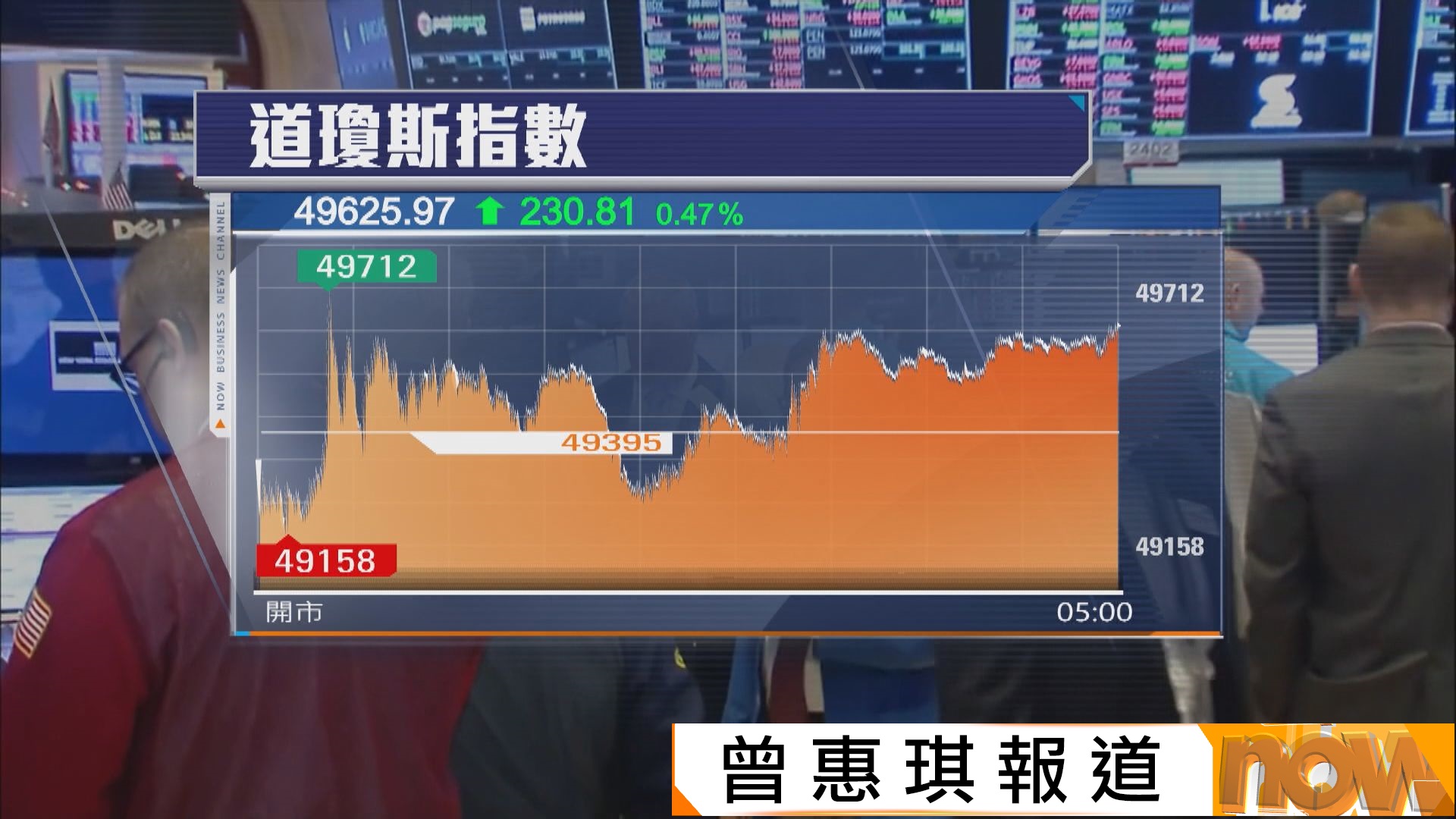 美股反彈　最高法院裁定特朗普關稅不合法