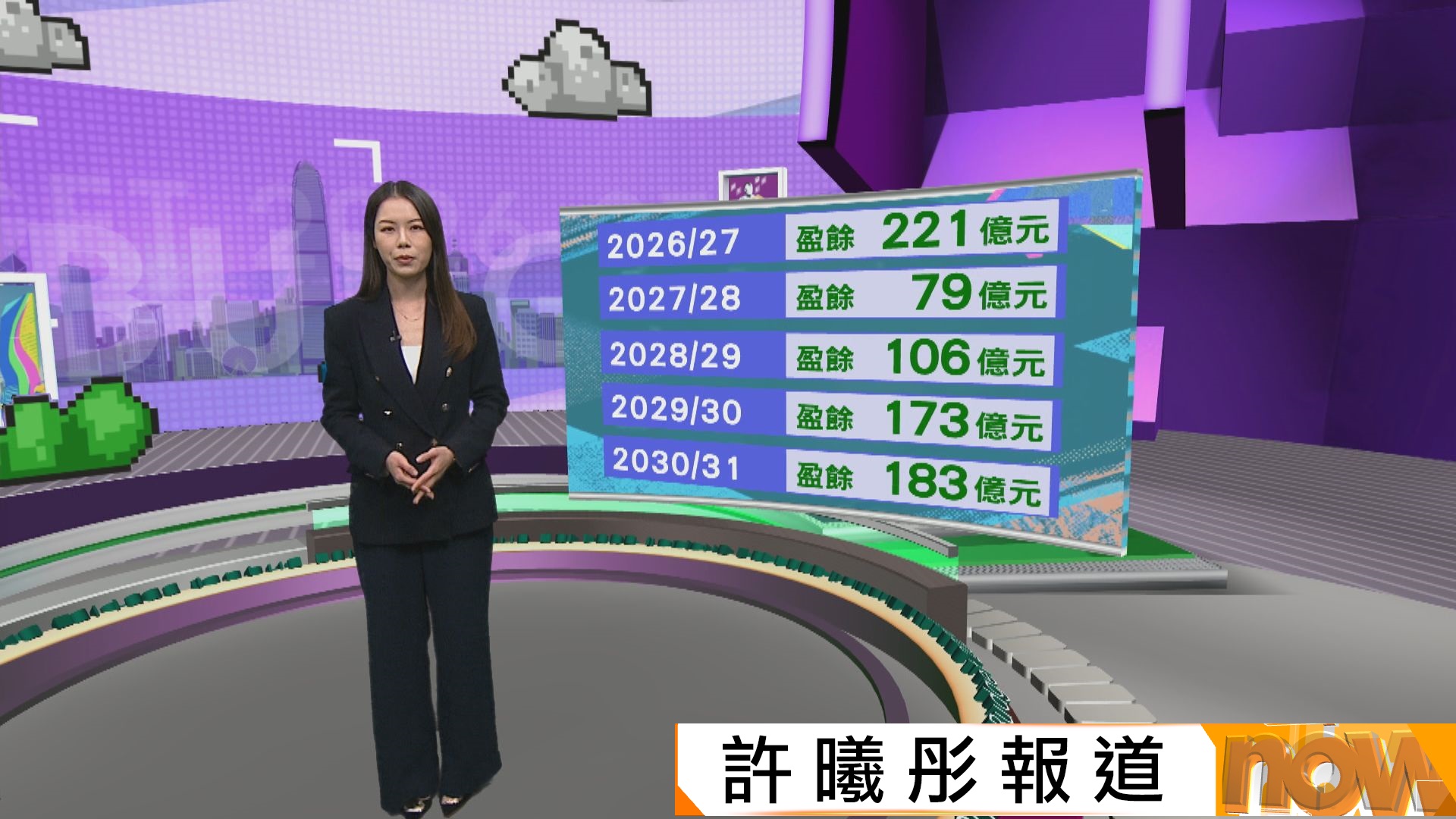 財政預算案｜綜合帳目出乎預期提早錄29億元盈餘　料未來五年繼續有盈餘