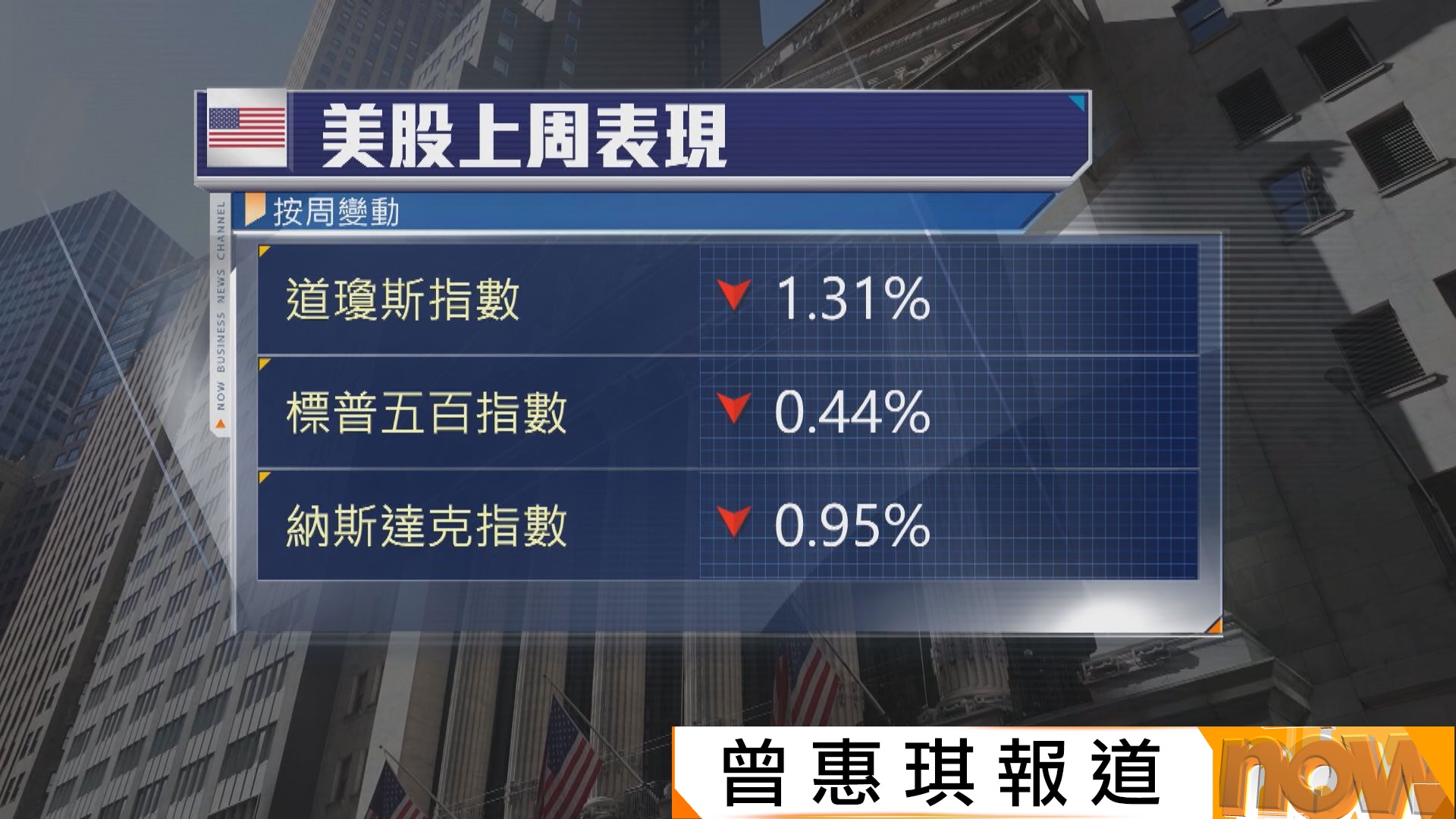 美股本周焦點：地緣政治局勢及美國2月非農就業報告