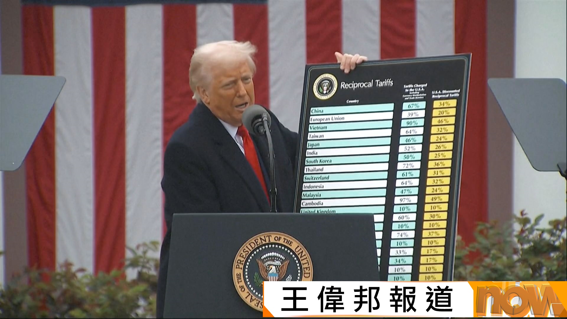 美國海關稱礙於人手及現有技術限制　暫無法退還關稅