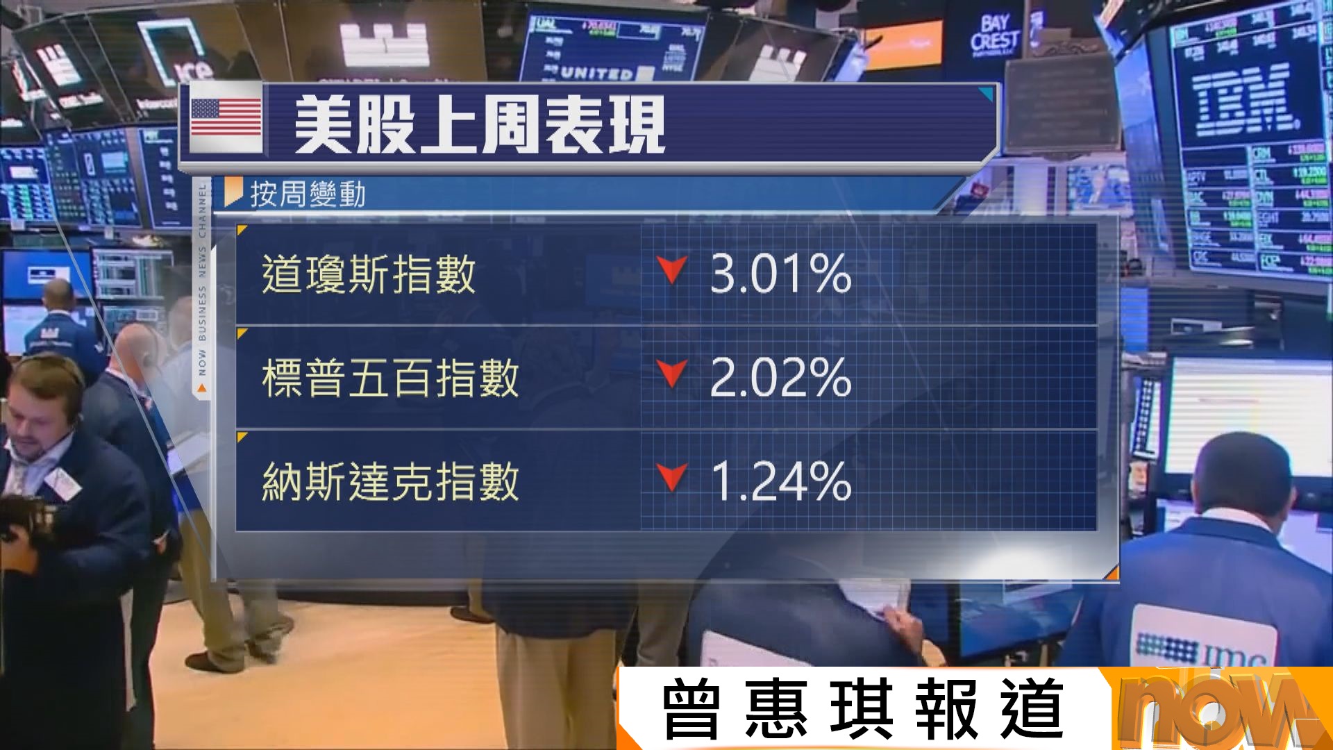 美國本周將公布通脹數據