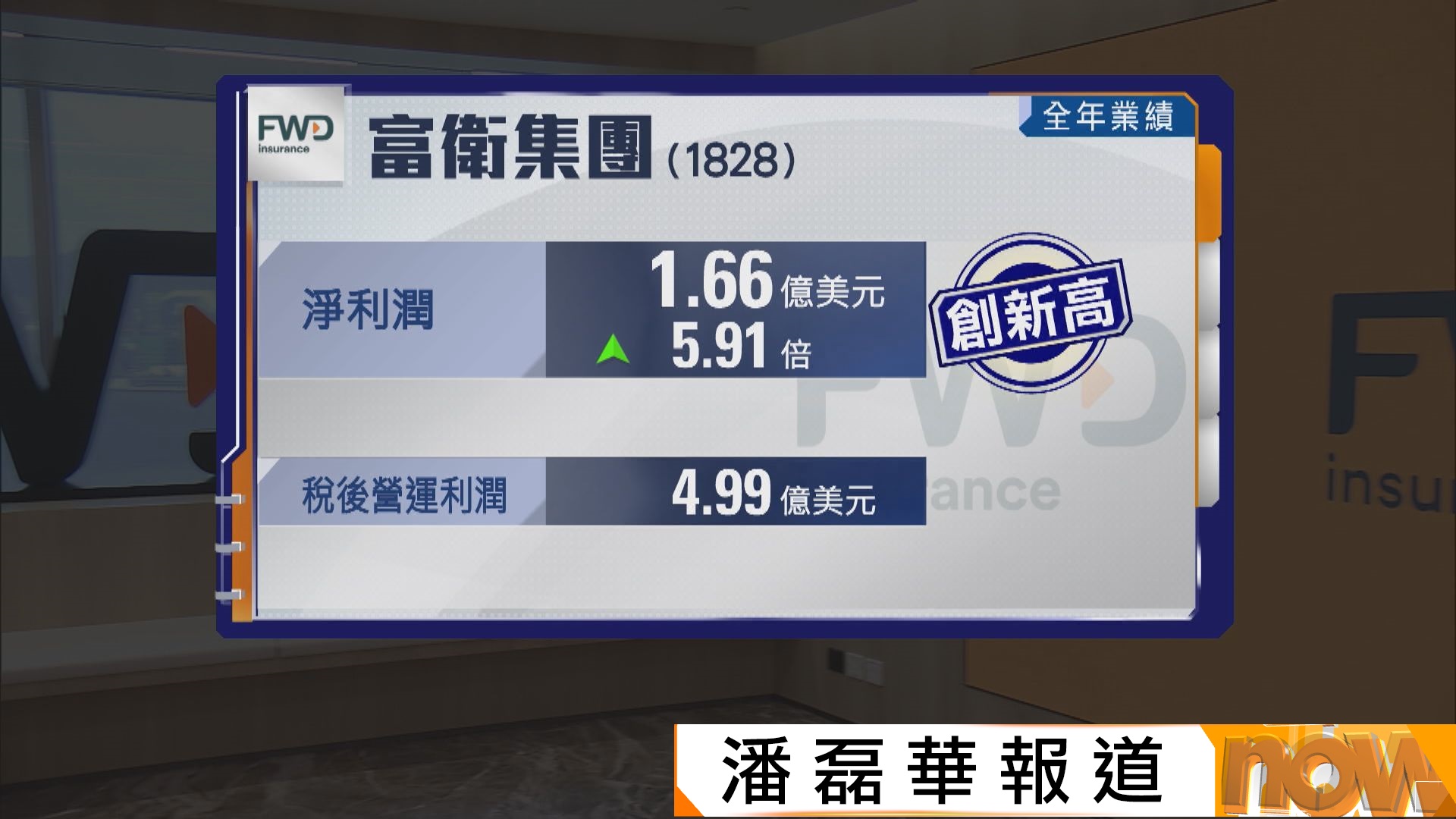 富衛集團上市後首份全年業績　淨利潤創新高