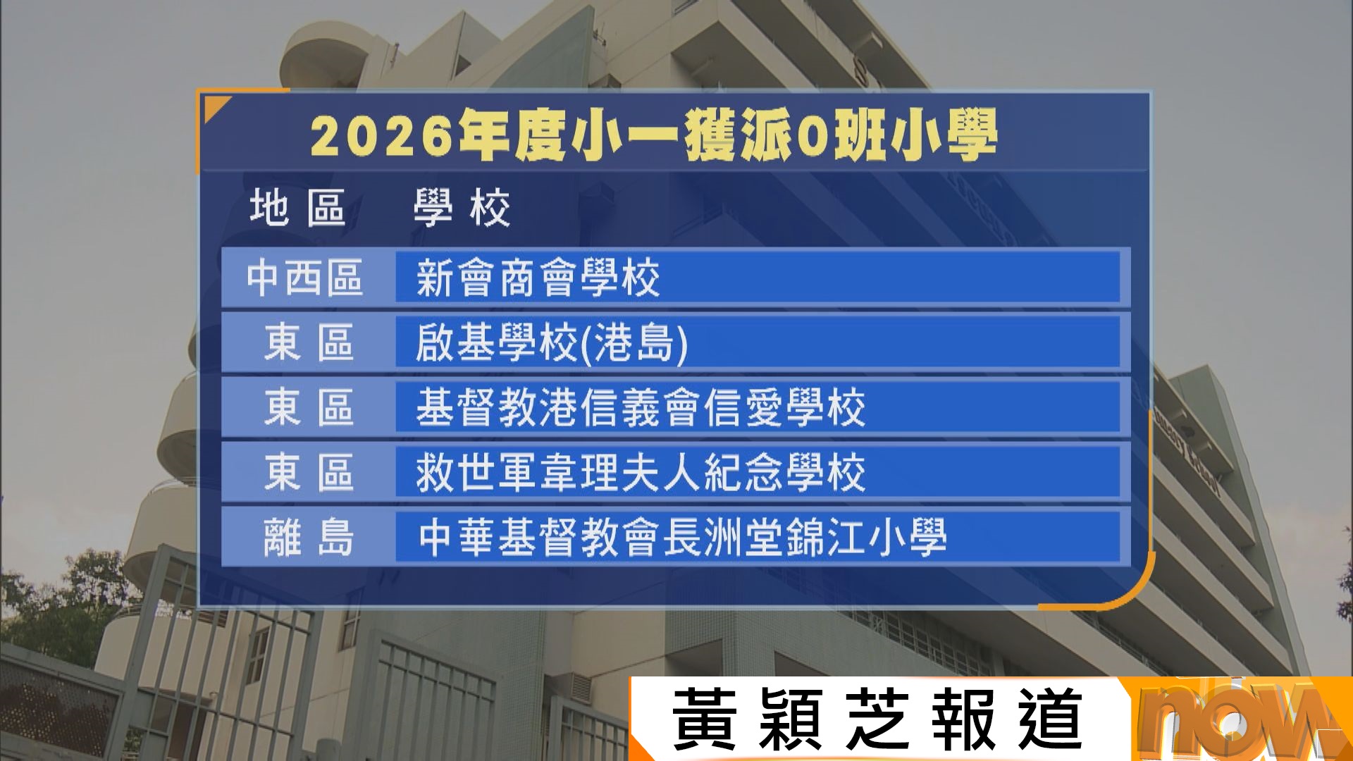 15小學獲派小一0班　蔡若蓮：學齡人口下降已退無可退