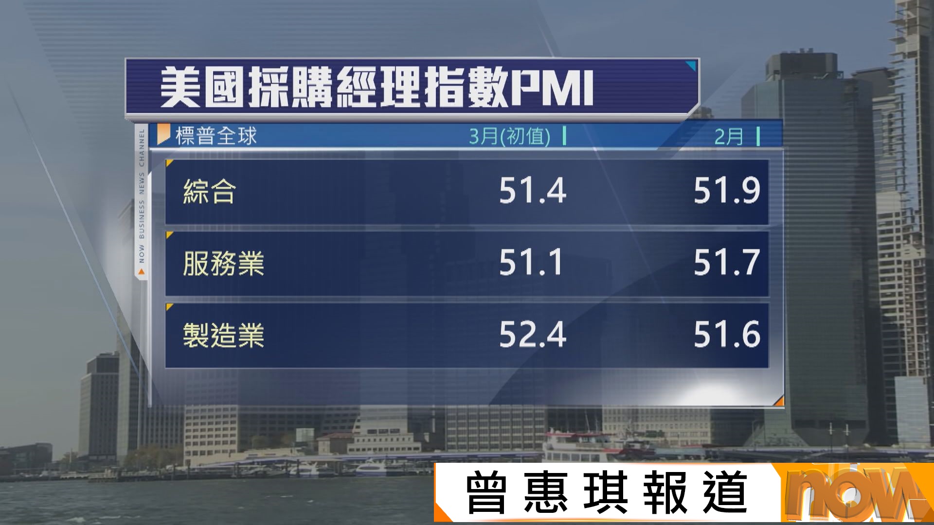 受中東衝突影響　美國、歐洲和亞洲地區商業活動放緩