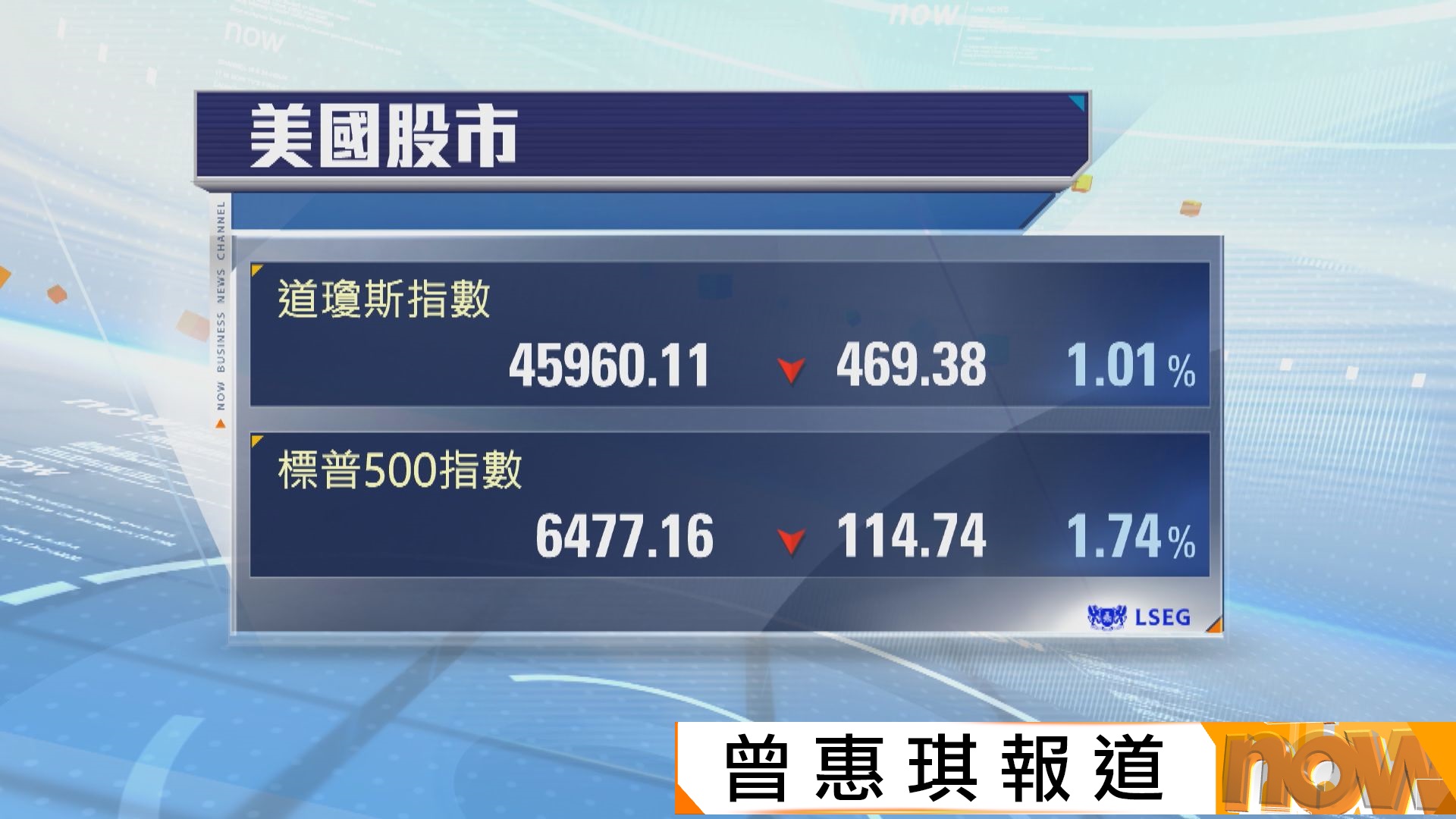 美股下挫　因中東局勢動盪及油價上升
