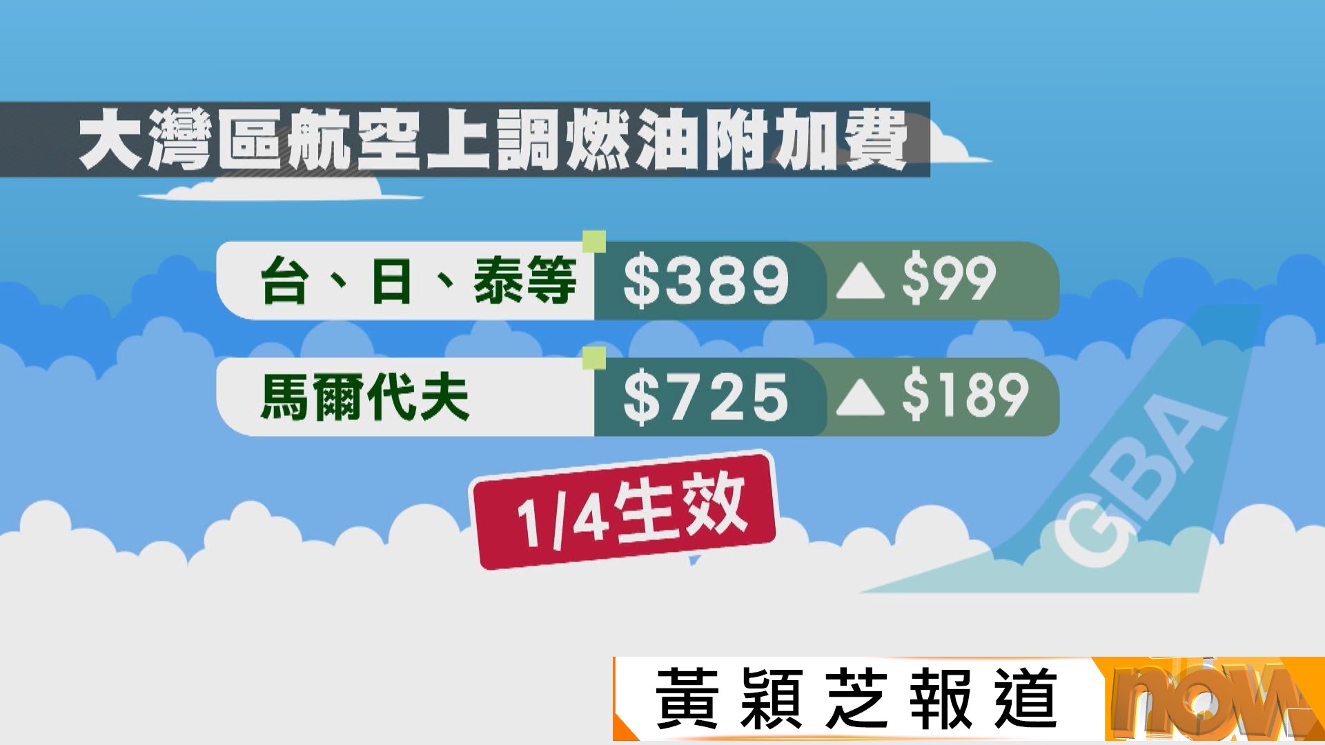 燃油附加費再加｜大灣區航空主要客運航線下周三起再上調　付貨人憂貨運燃油費急升影響競爭力
