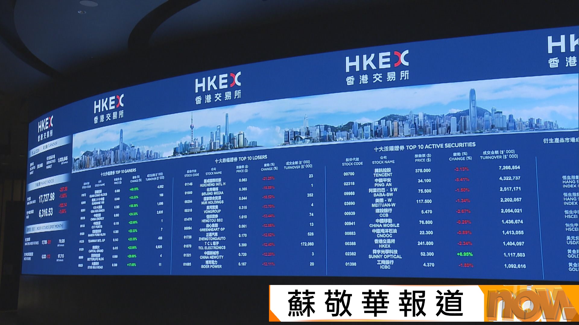 陳茂波指上月港股日均成交按年增8%　首季IPO集資額全球第一