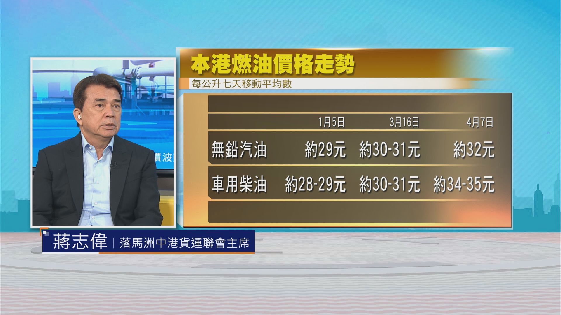 時事全方位｜油價波動(二)