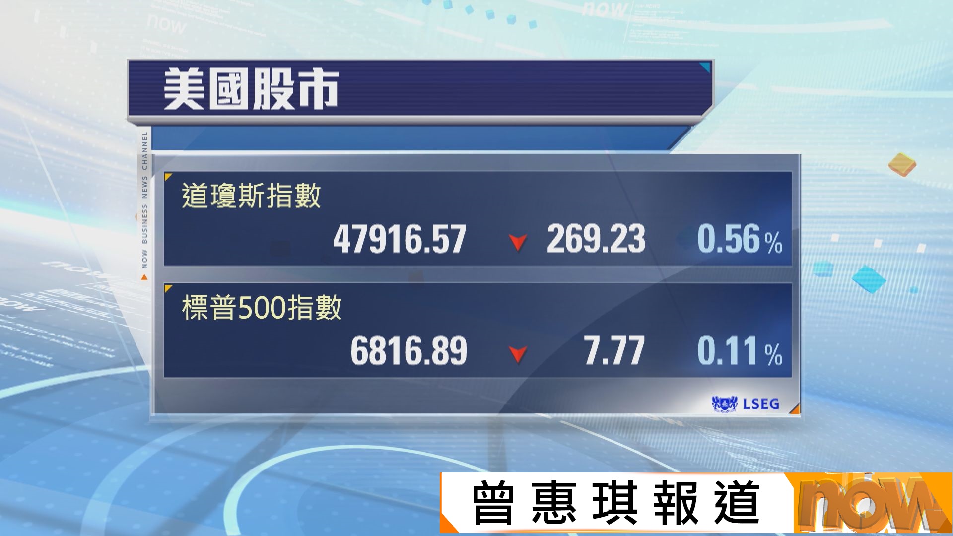 美股個別發展　市場注視中東和平談判進展