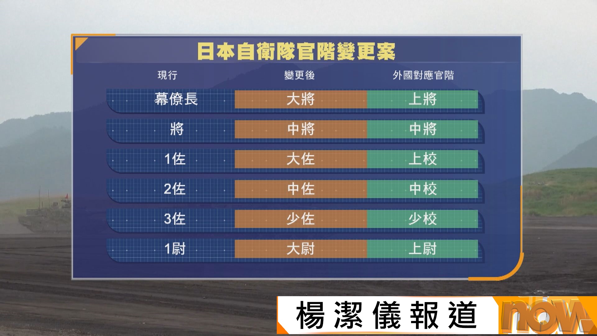 日本據報敲定修改自衛隊階級名稱　部分稱呼復用二戰舊軍階惹疑慮