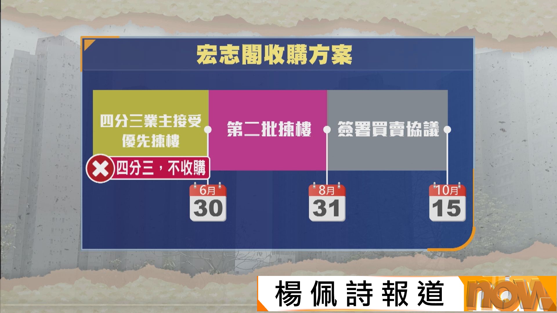 宏福苑宏志閣納收購方案須至少四分三業主同意　6.30或以前作決定