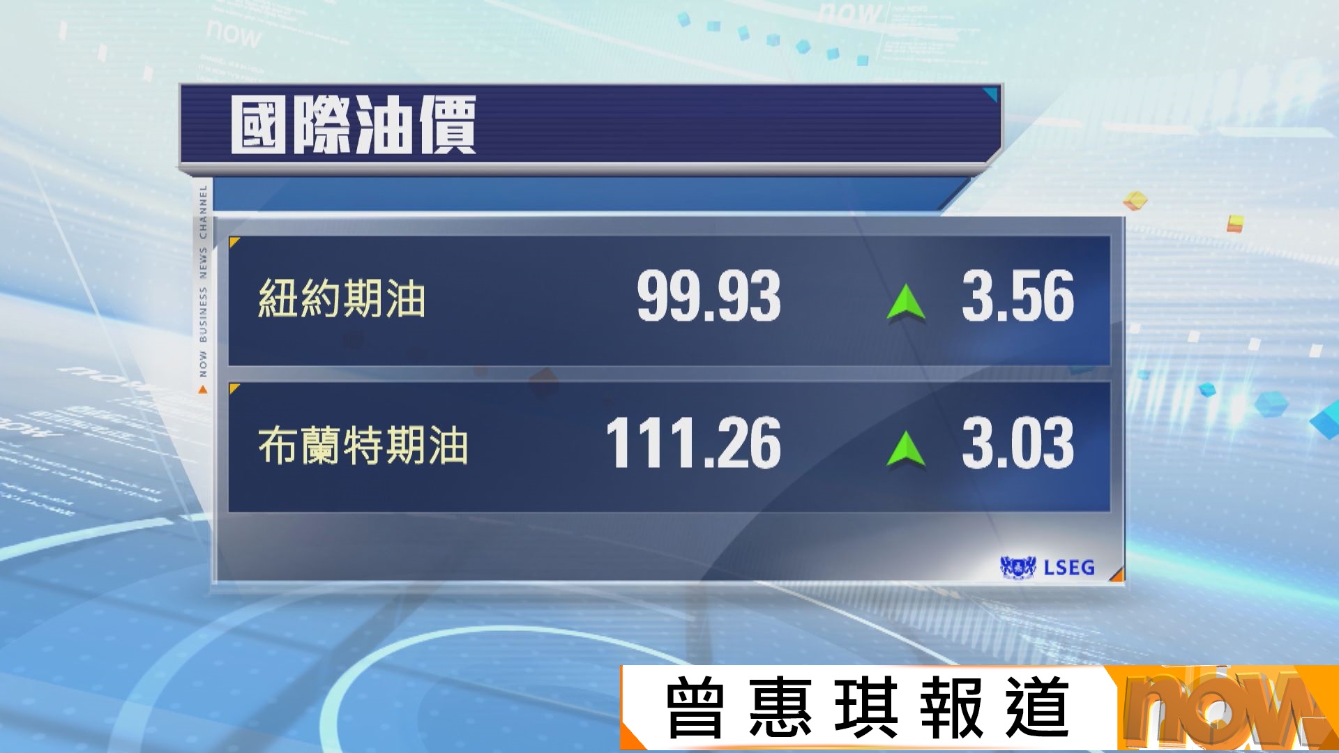 布蘭特期油重上每桶110美元以上