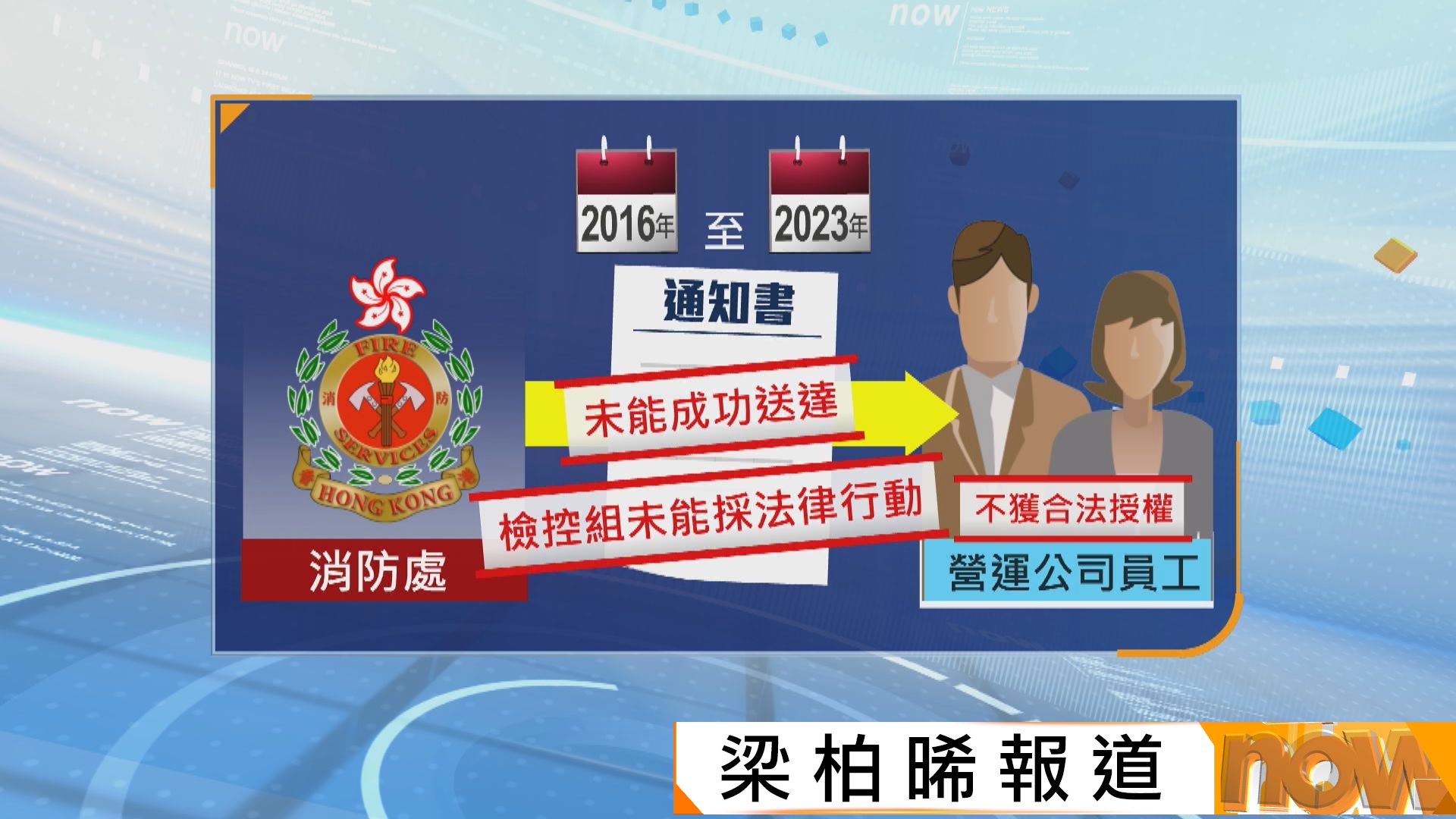 審計報告｜揭消防處通知書「送錯人」達八年致違例迷你倉未被檢控
