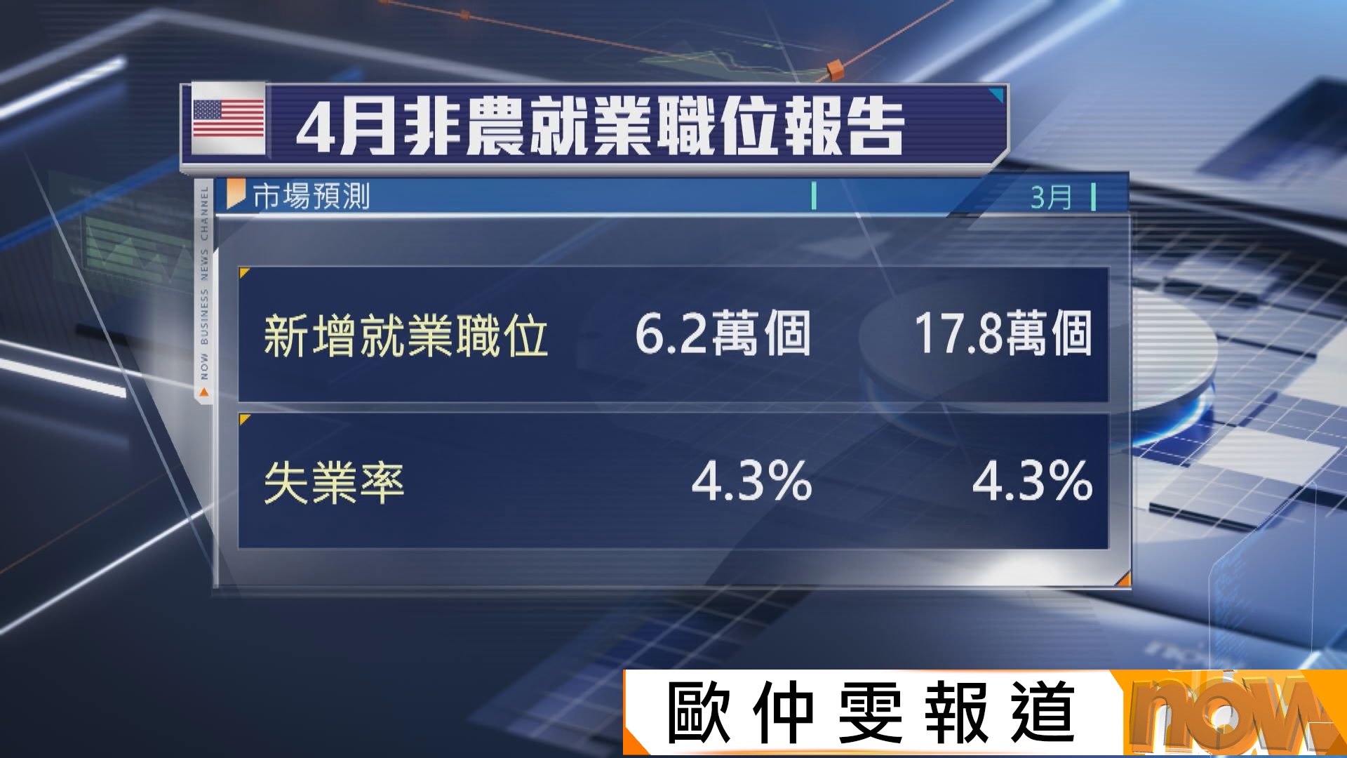 美股本周焦點：企業業績及美國非農就業數據
