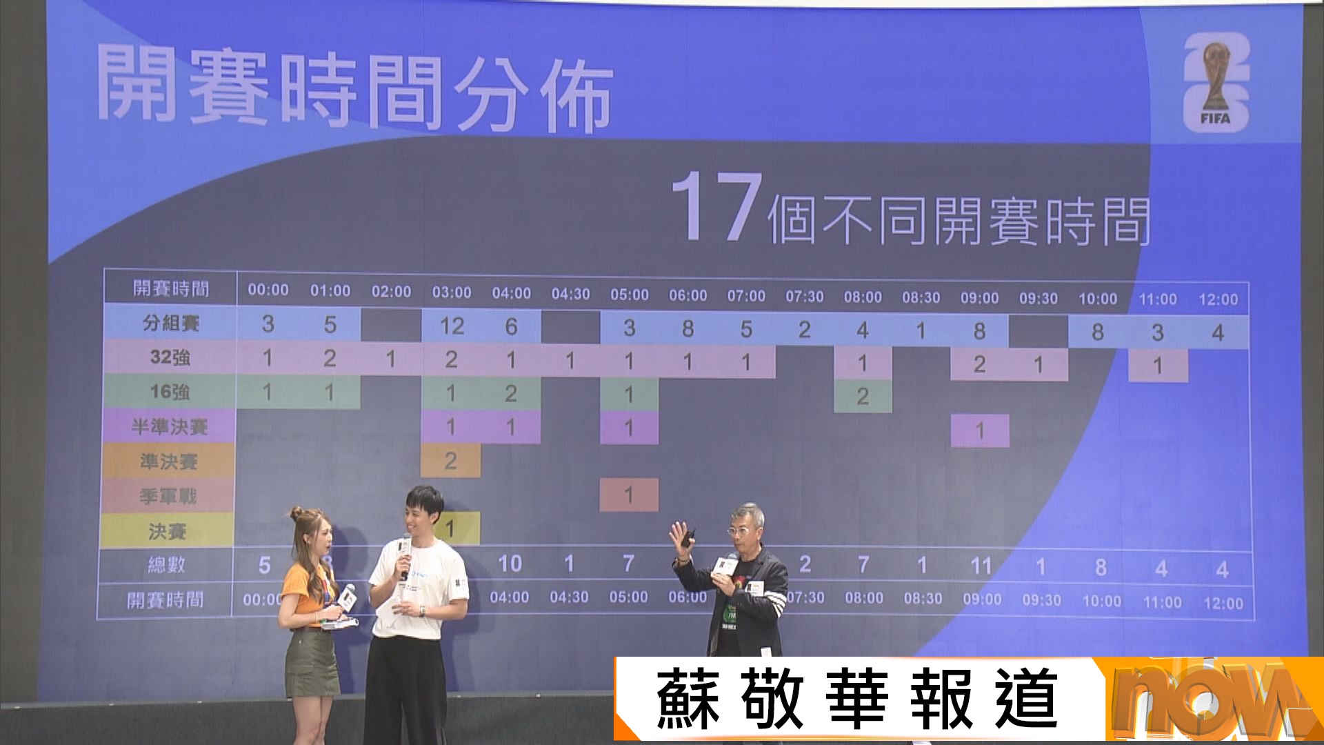Now TV獨家直播2026世界盃104場賽事　ViuTV免費直播25場包括決賽