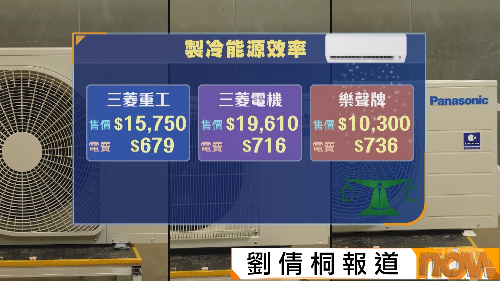 消委會測試1匹半變頻分體冷氣機　每年電費最多相差340元　建議檢討能源效益標籤