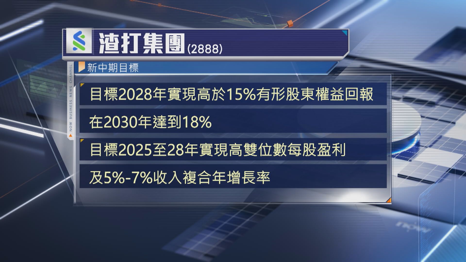 【渣打中期目標】派息率最少逾30% 4年削15%職位 冀ROTE升至18%