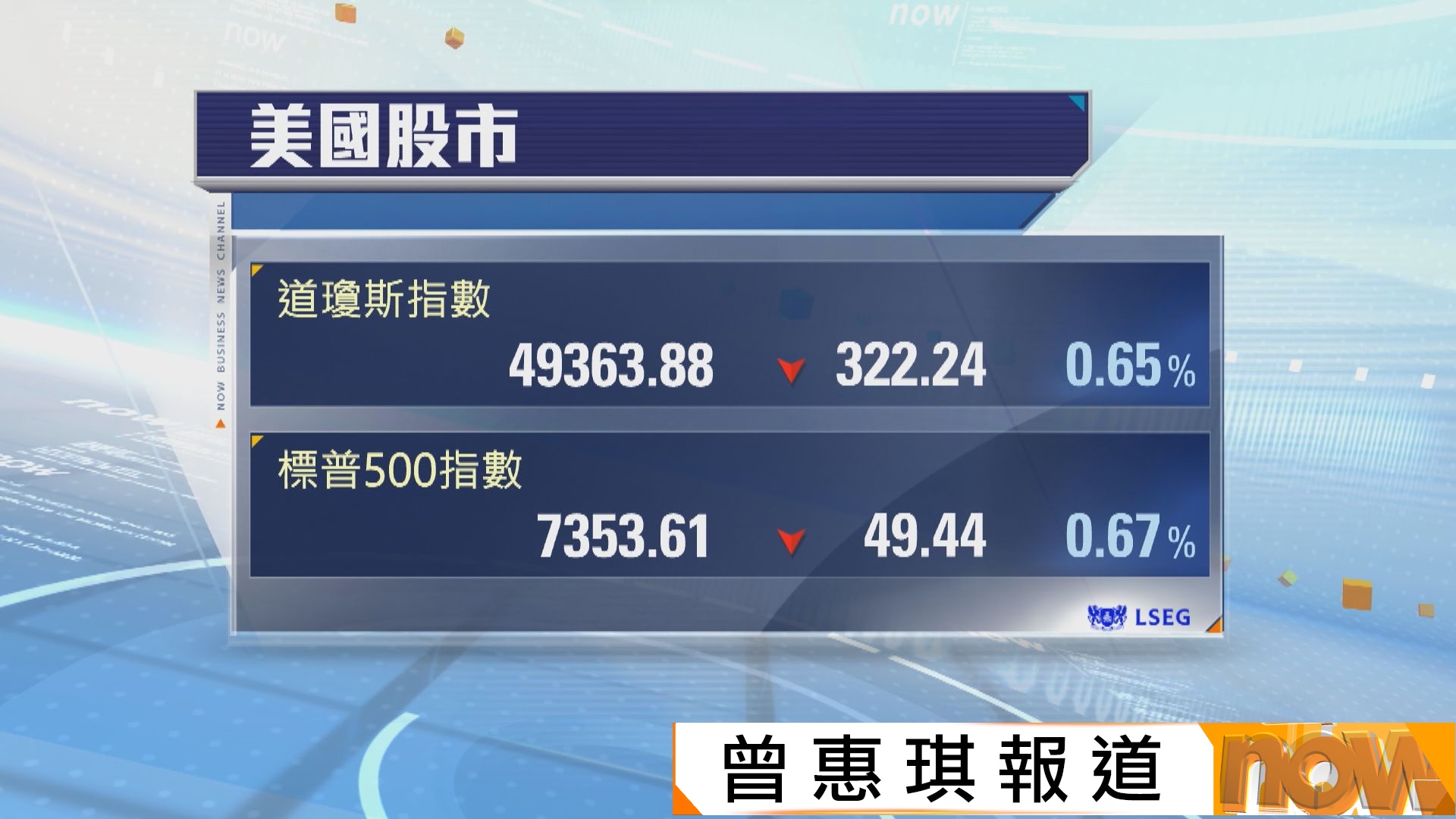 美股下跌　通脹憂慮推動美債債息攀升