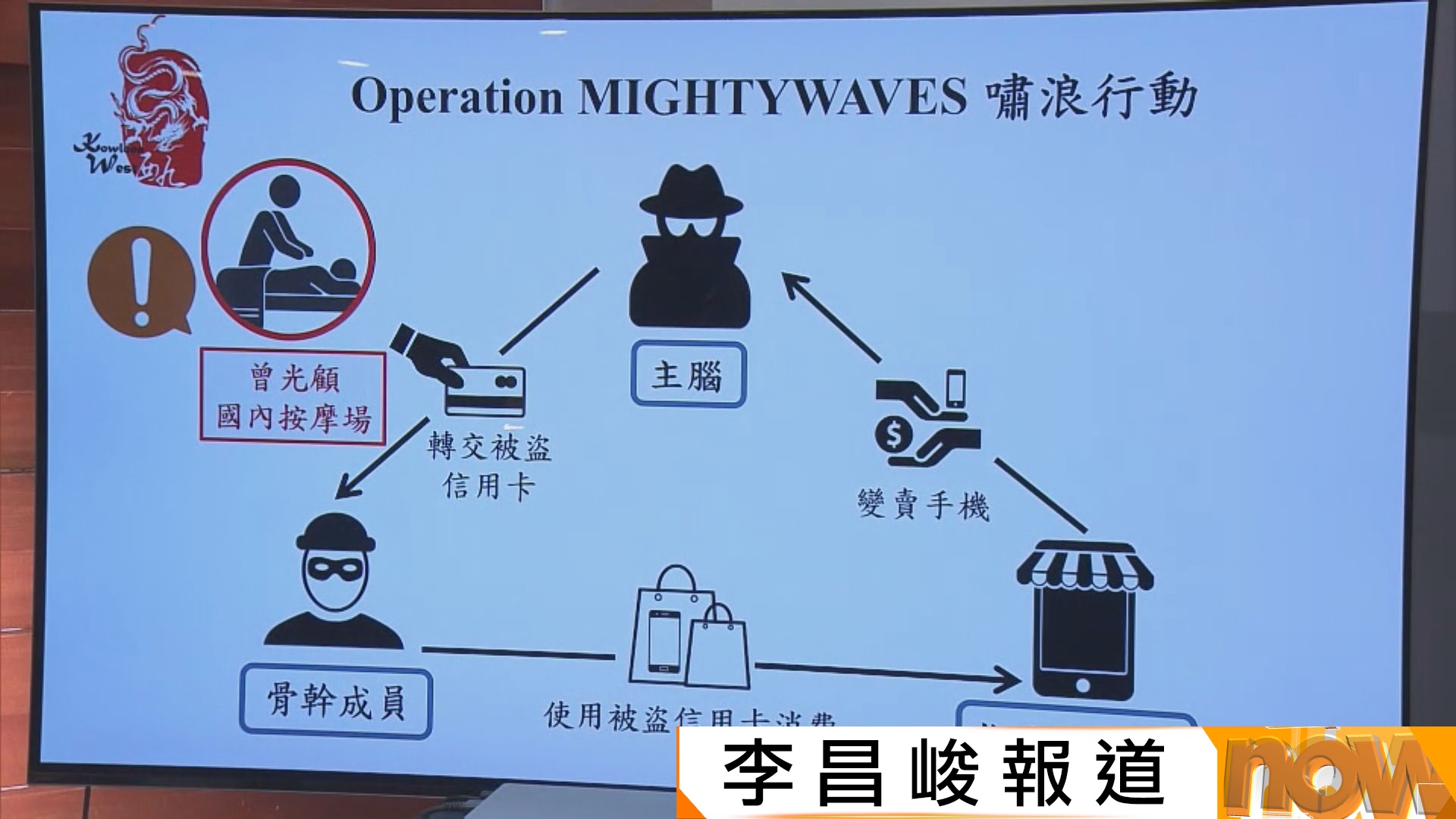 港人光顧內地按摩場被盜信用卡買手機損失40萬　警拘九人包括雙程證主腦