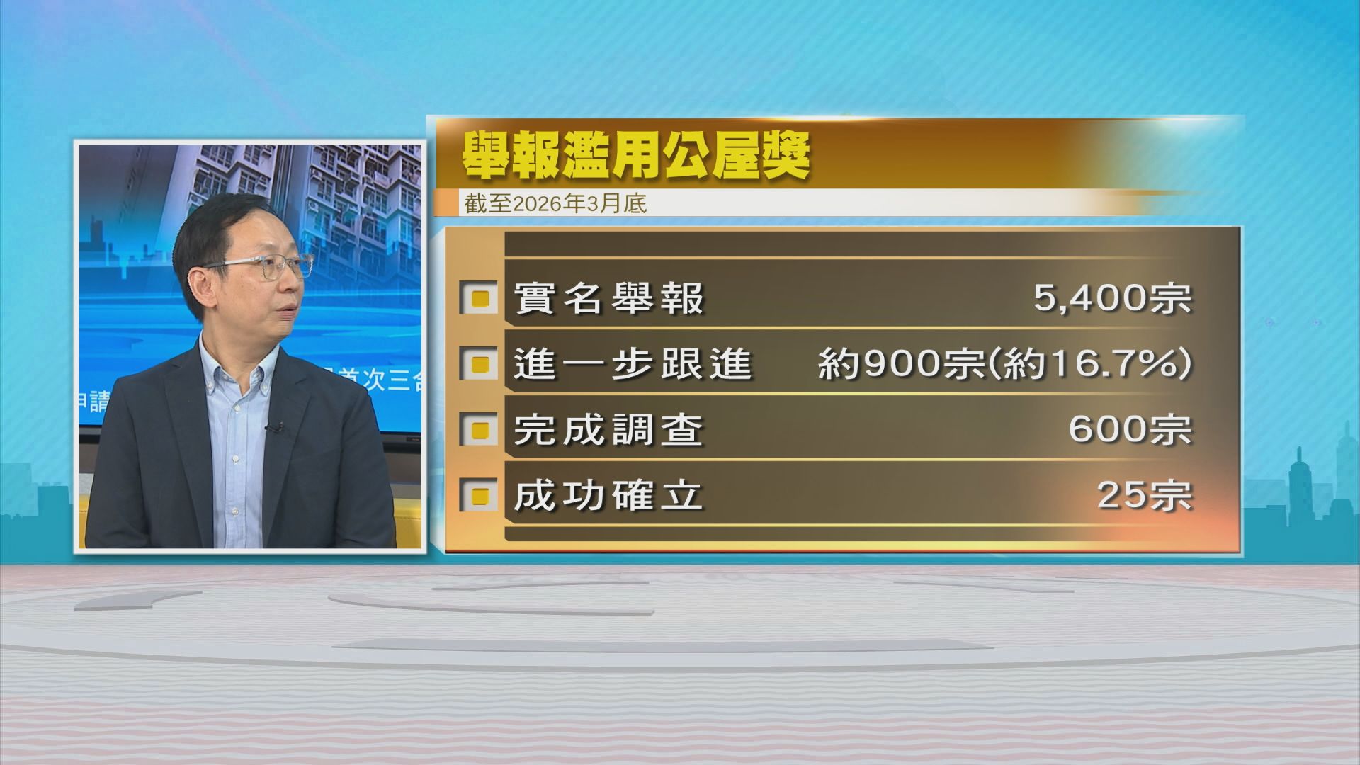 時事全方位｜居屋首次三合一申請及打擊濫用公屋(二)