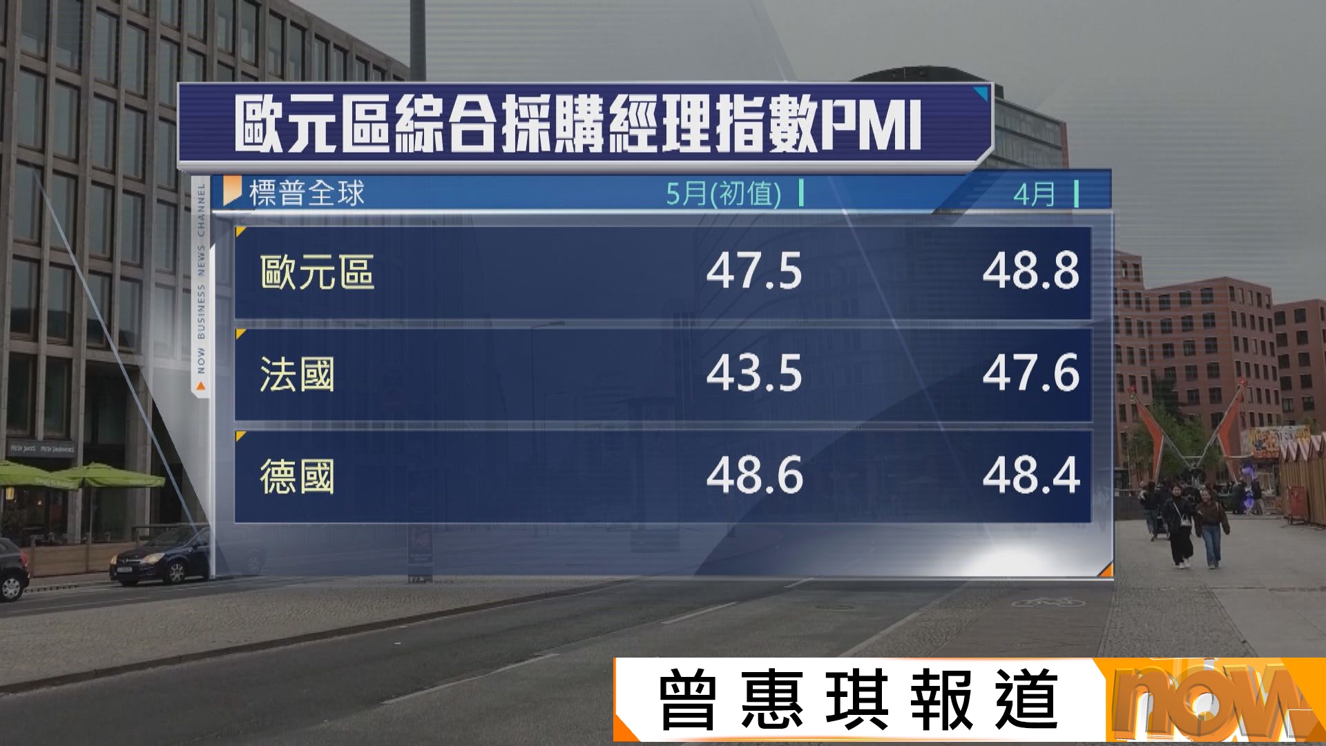 歐元區商業活動萎縮　幅度兩年半來最大