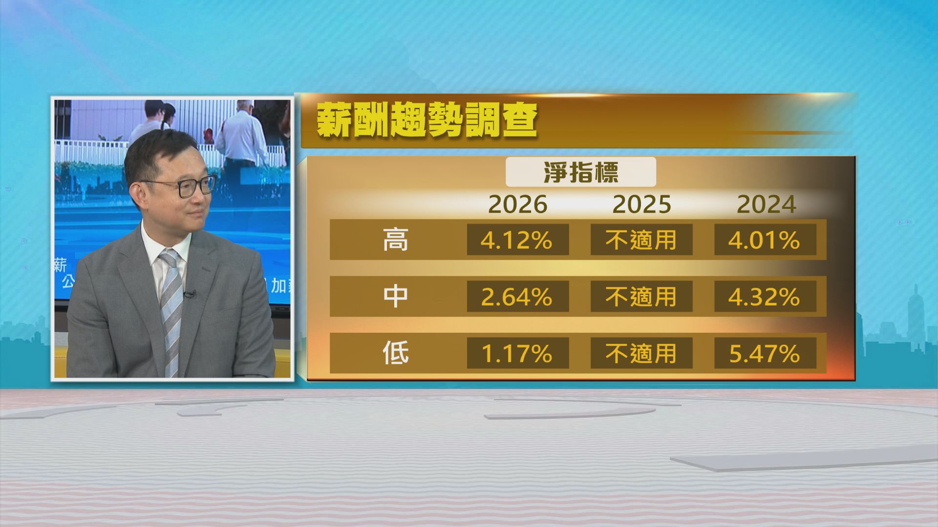 時事全方位｜公務員加薪(二)