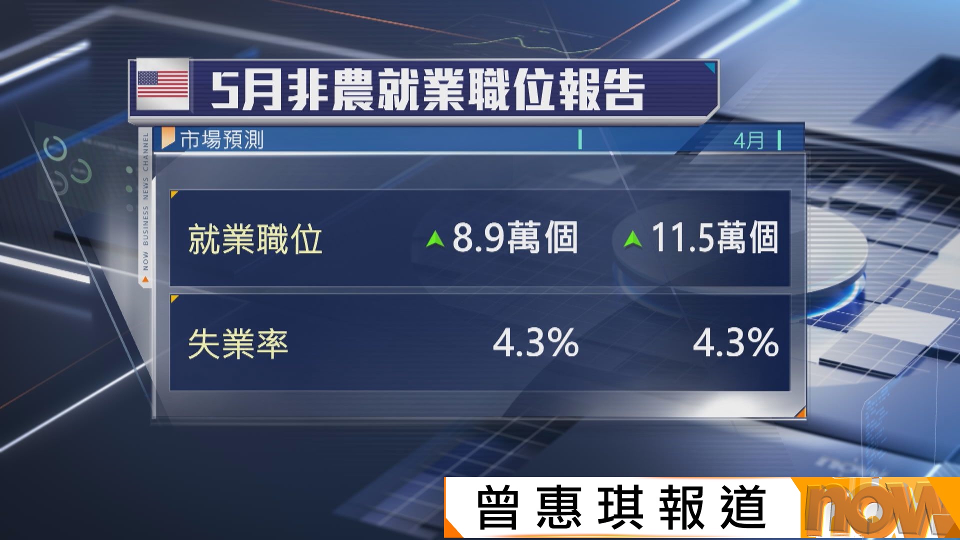 美國本周焦點數據：5月非農就業報告