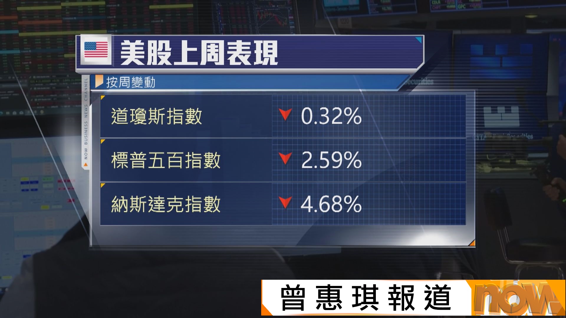 美國本周焦點數據：美國5月CPI