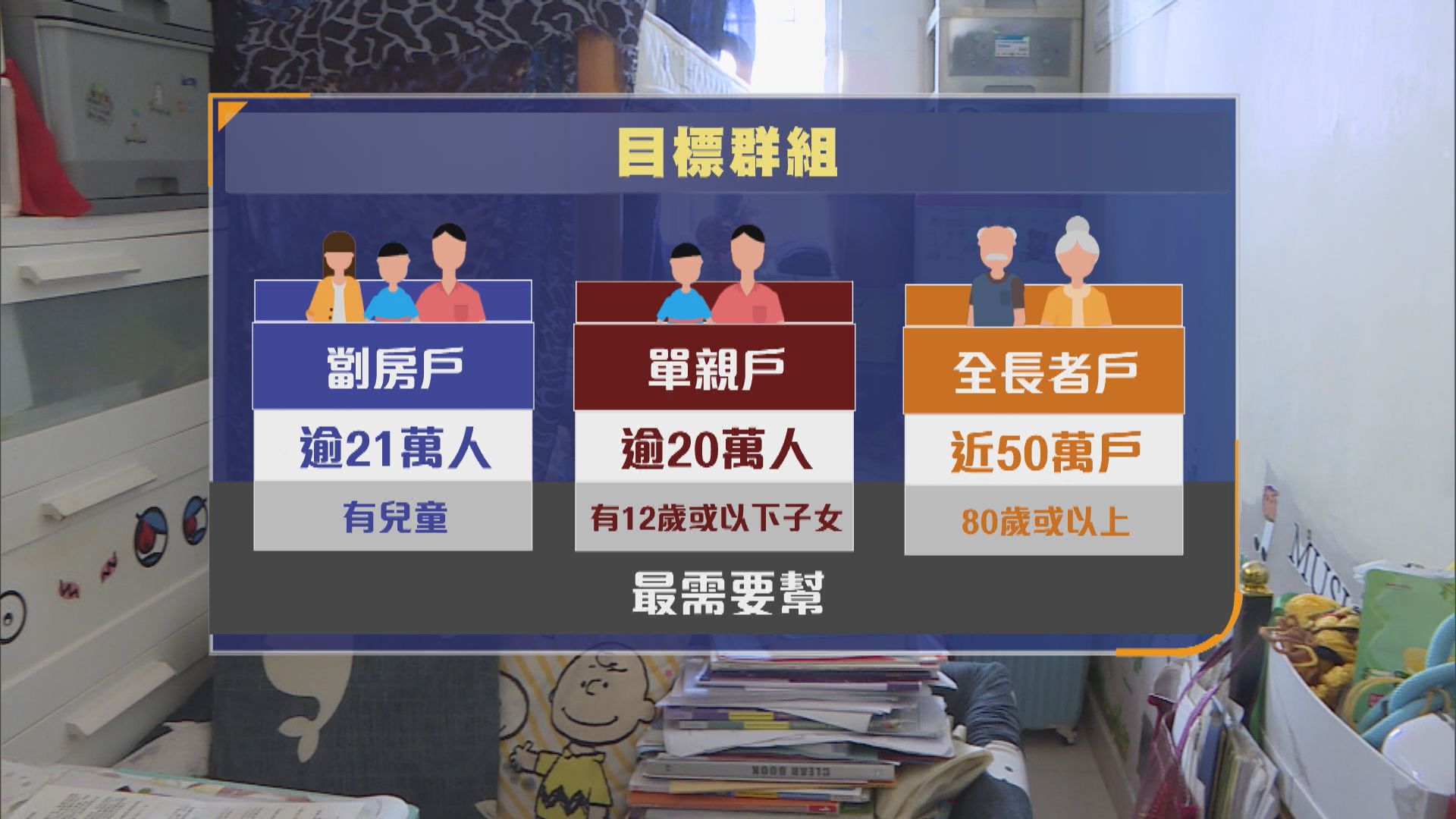 首份精準扶貧成果報告出爐　不再設貧窮線