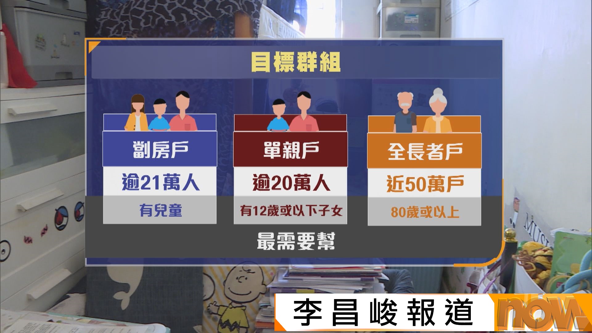 首份精準扶貧成果報告出爐　不再設貧窮線