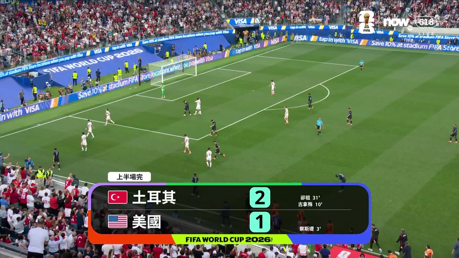 【半場精華】世界盃D組　土耳其半場2比1領先美國｜Now.com