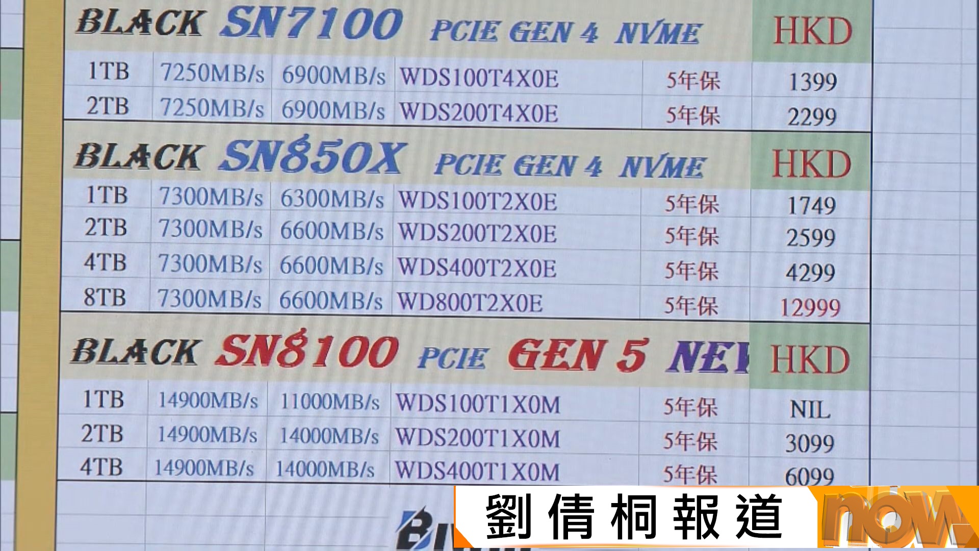 AI熱潮席捲全球　記憶體晶片飆升　本港加價三倍