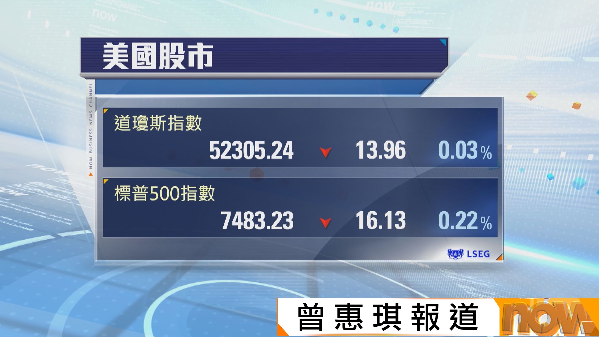 美股反覆低收　受晶片股下挫拖累