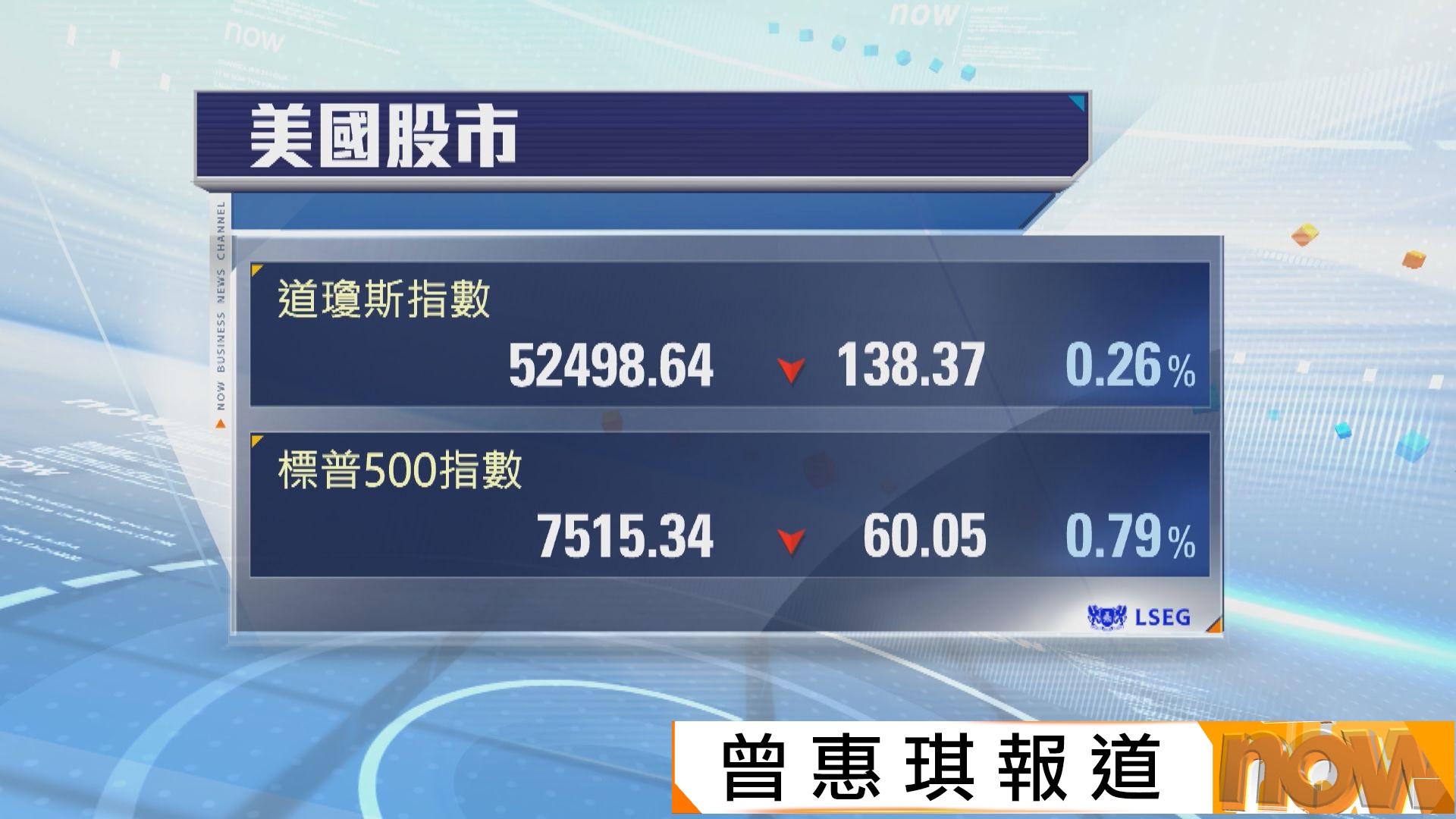 美股下跌　受累中東緊張局勢及晶片股下挫