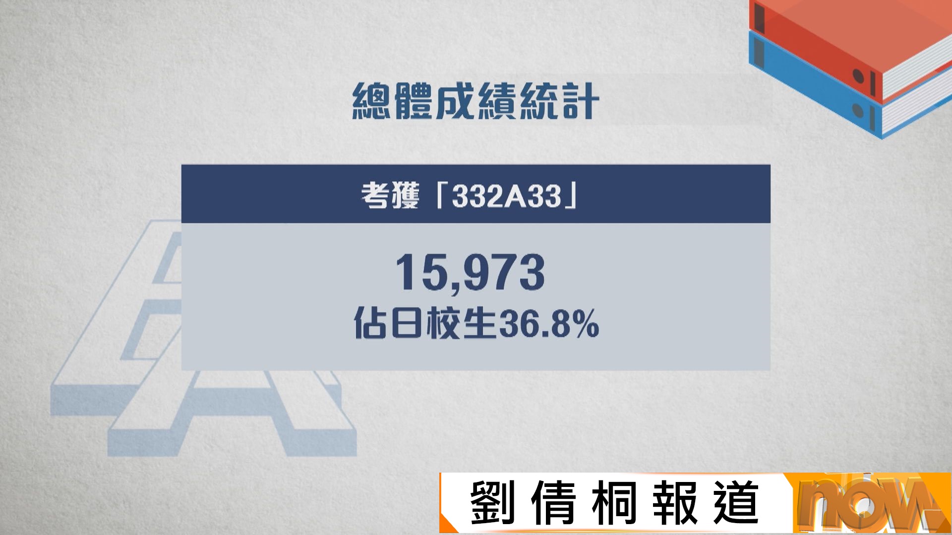 DSE放榜2026｜36.8%日校生考獲入讀大學學士成績　誕生24名狀元歷年最多