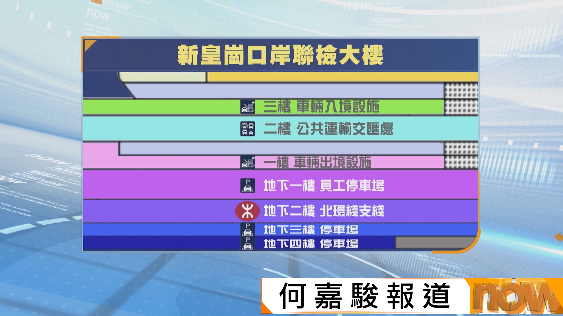 皇崗口岸港方口岸區條例草案今刊憲須7.31通過　開通日期由粵港兩地政府商定