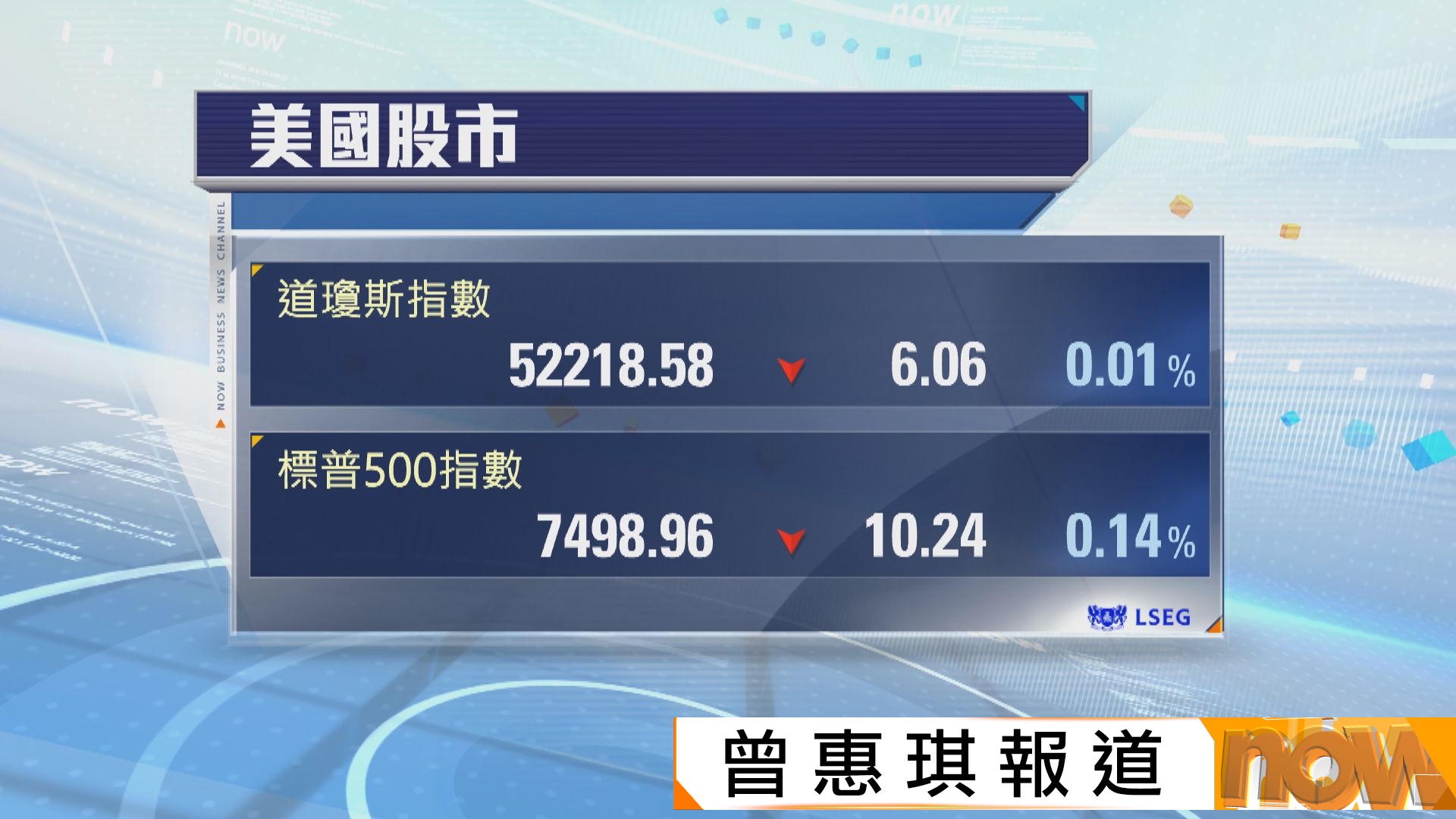 美股下跌　受累油價上升