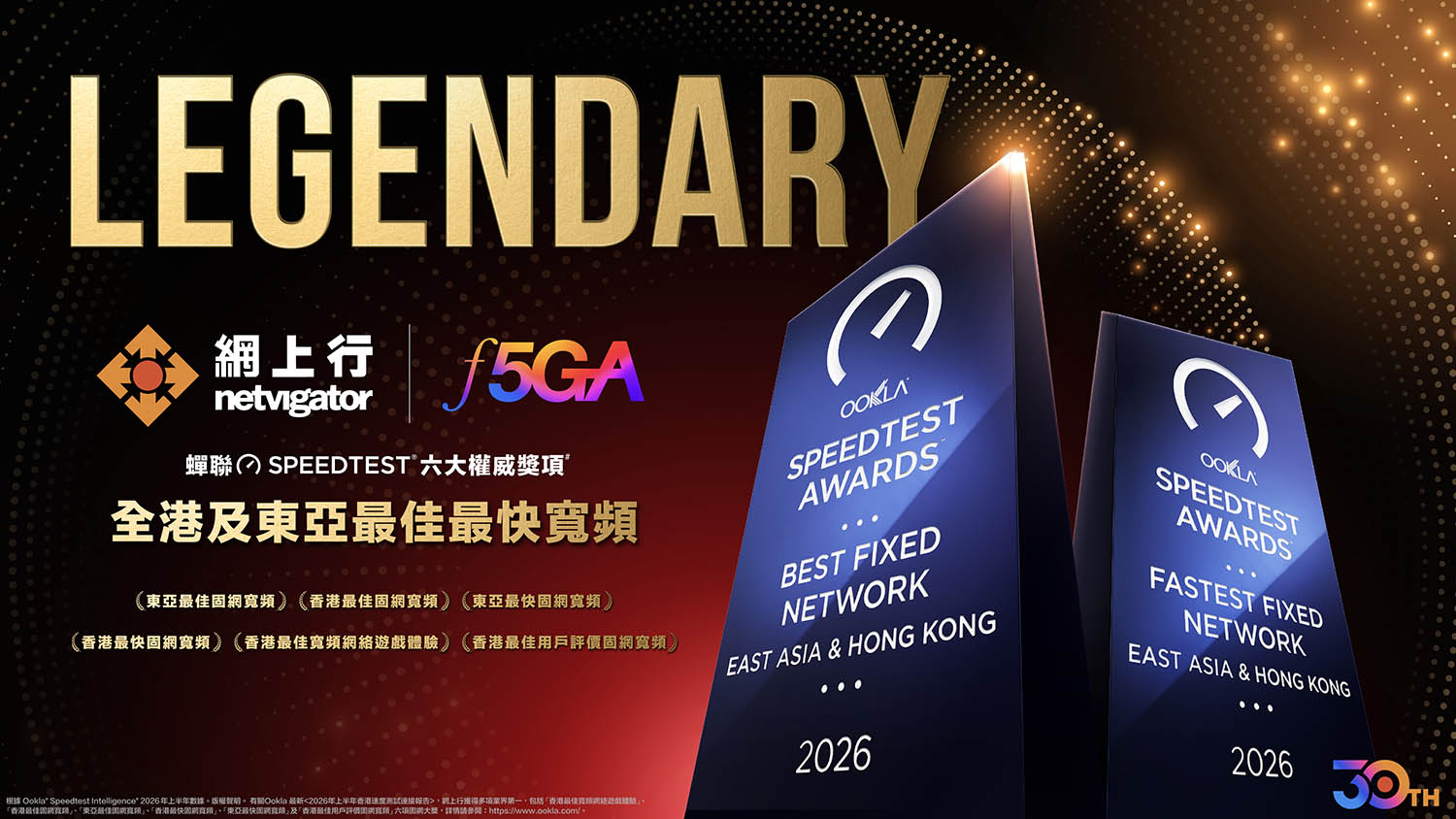 網上行再奪Ookla® Speedtest®六項大獎　蟬聯最高速、最佳固網寬頻及最佳用戶評價　首獲「香港最穩定固網寬頻」榮譽