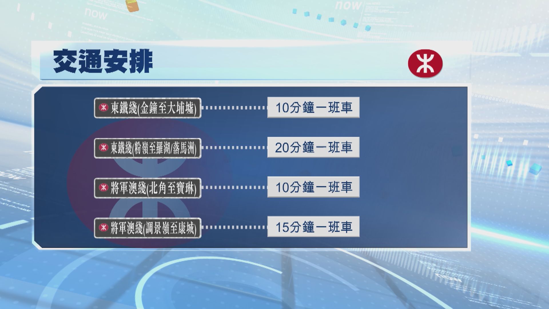打風．紅霞襲港｜海陸交通將在改發三號信號後陸續恢復　港鐵大部分路綫10至20分鐘一班車